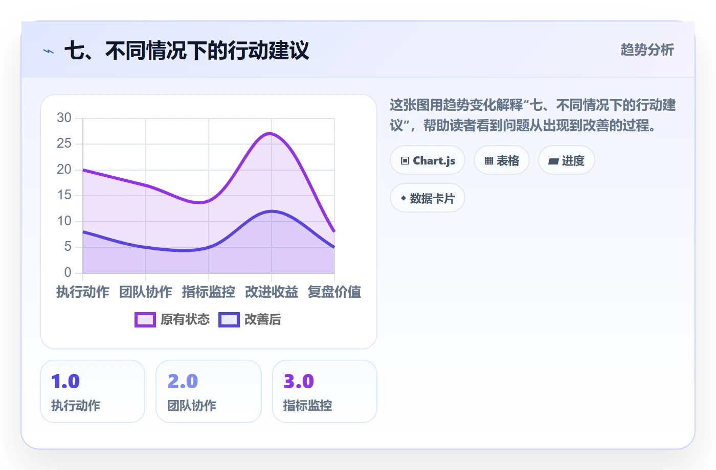七、不同情况下的行动建议