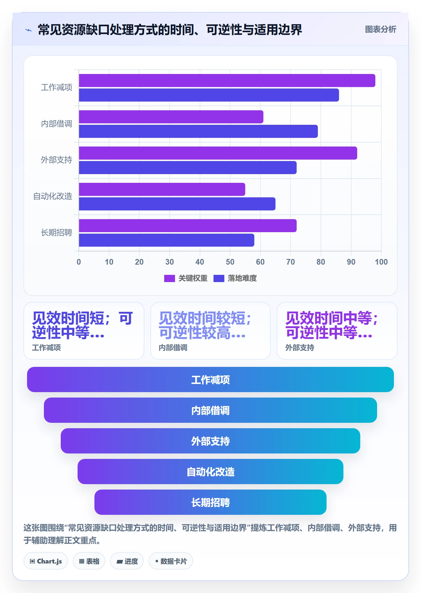 角色怎么做?管理层入门指南:资源管理从0到1