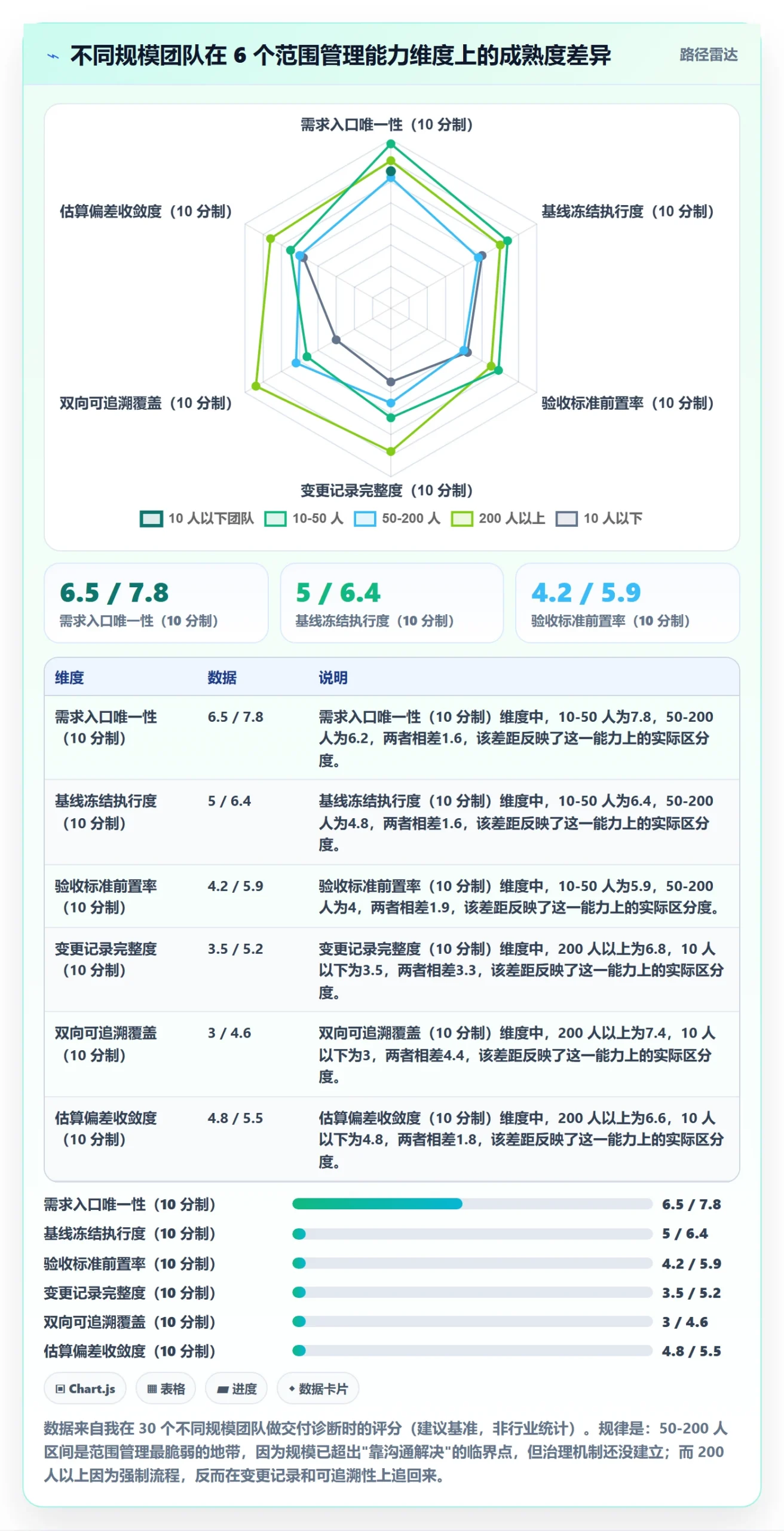 交付范围管理方法大全：项目成员项目范围入门指南落地清单