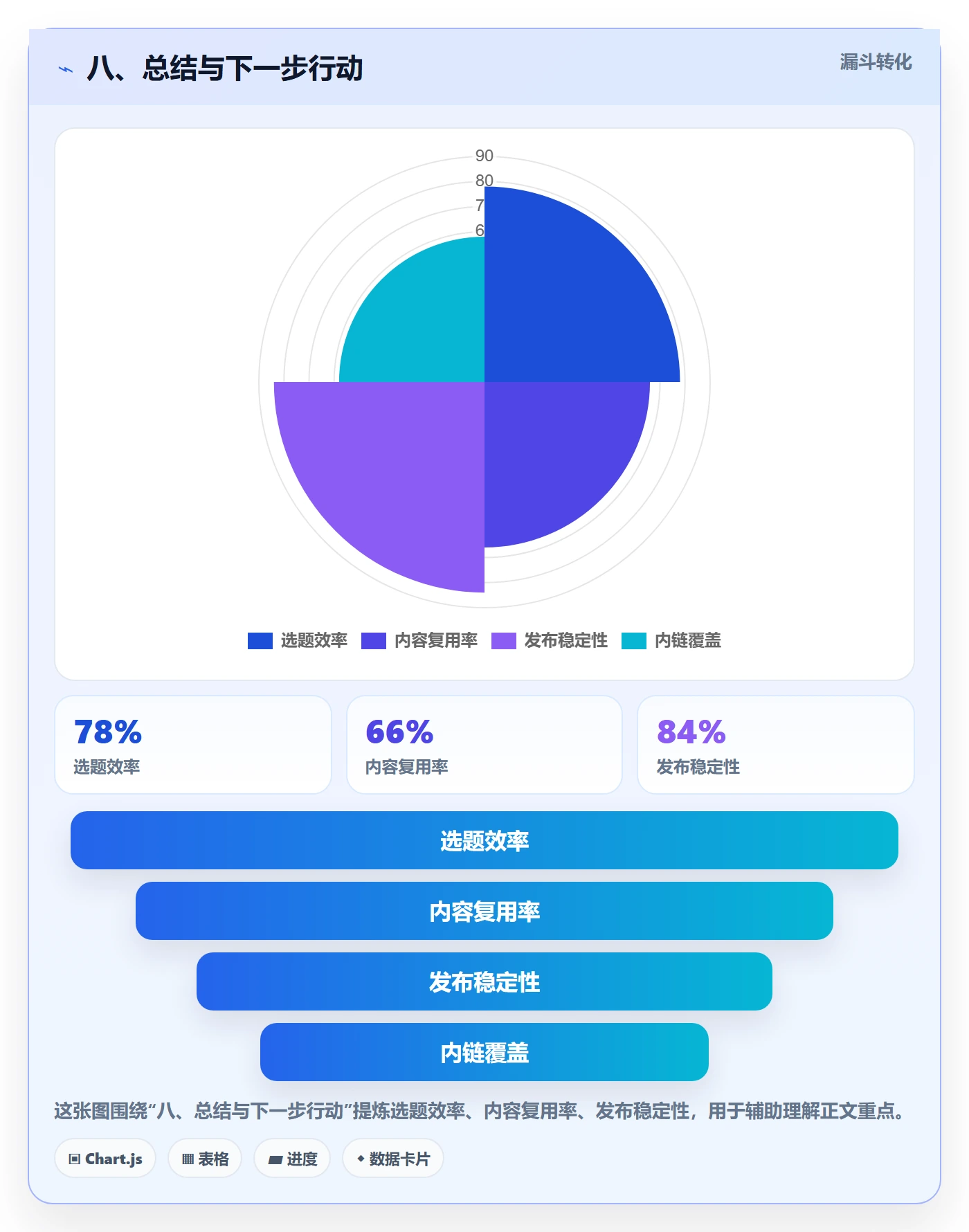 八、总结与下一步行动