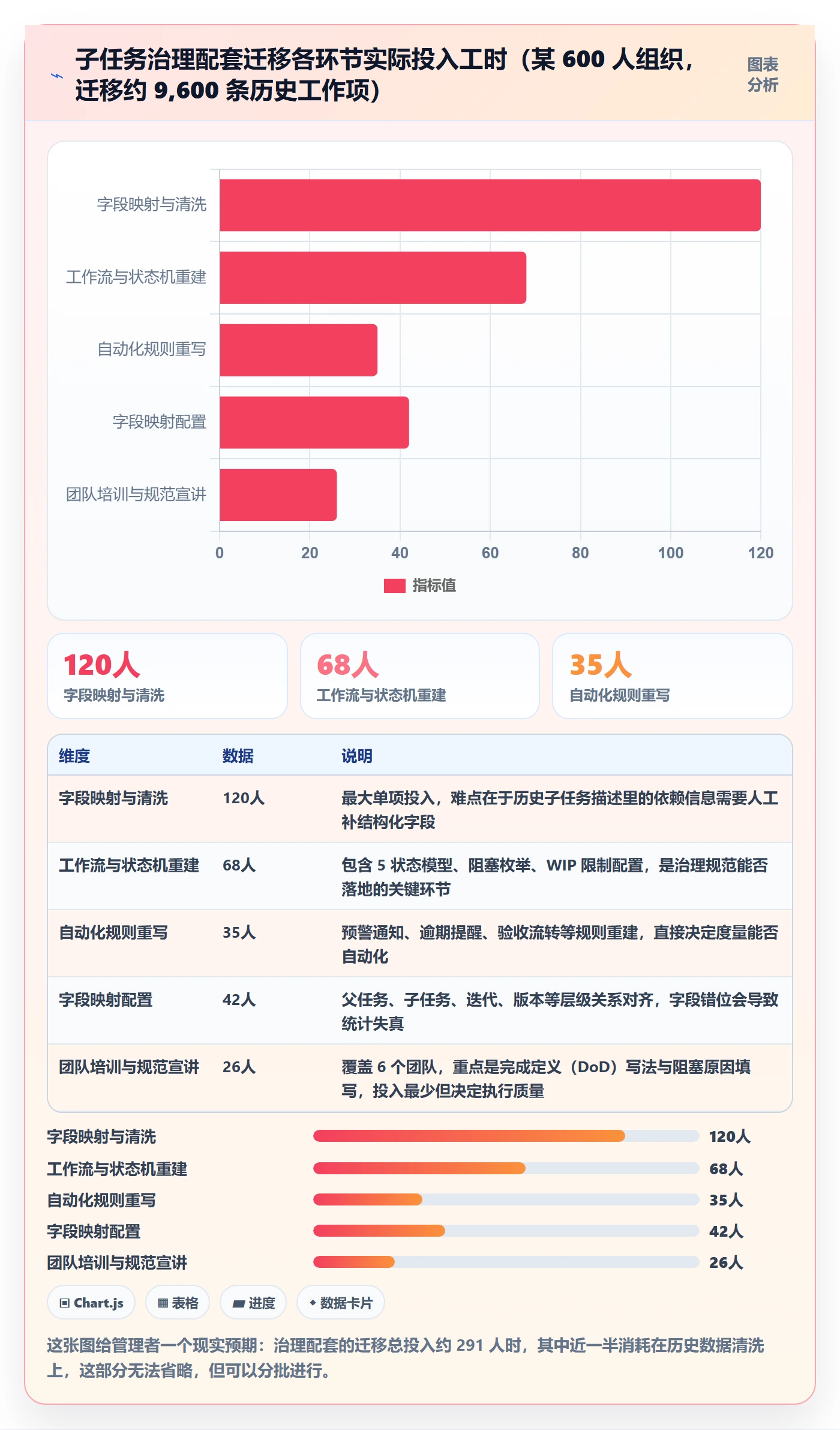 子任务流程与规范:企业管理者任务管理风险控制关键指标