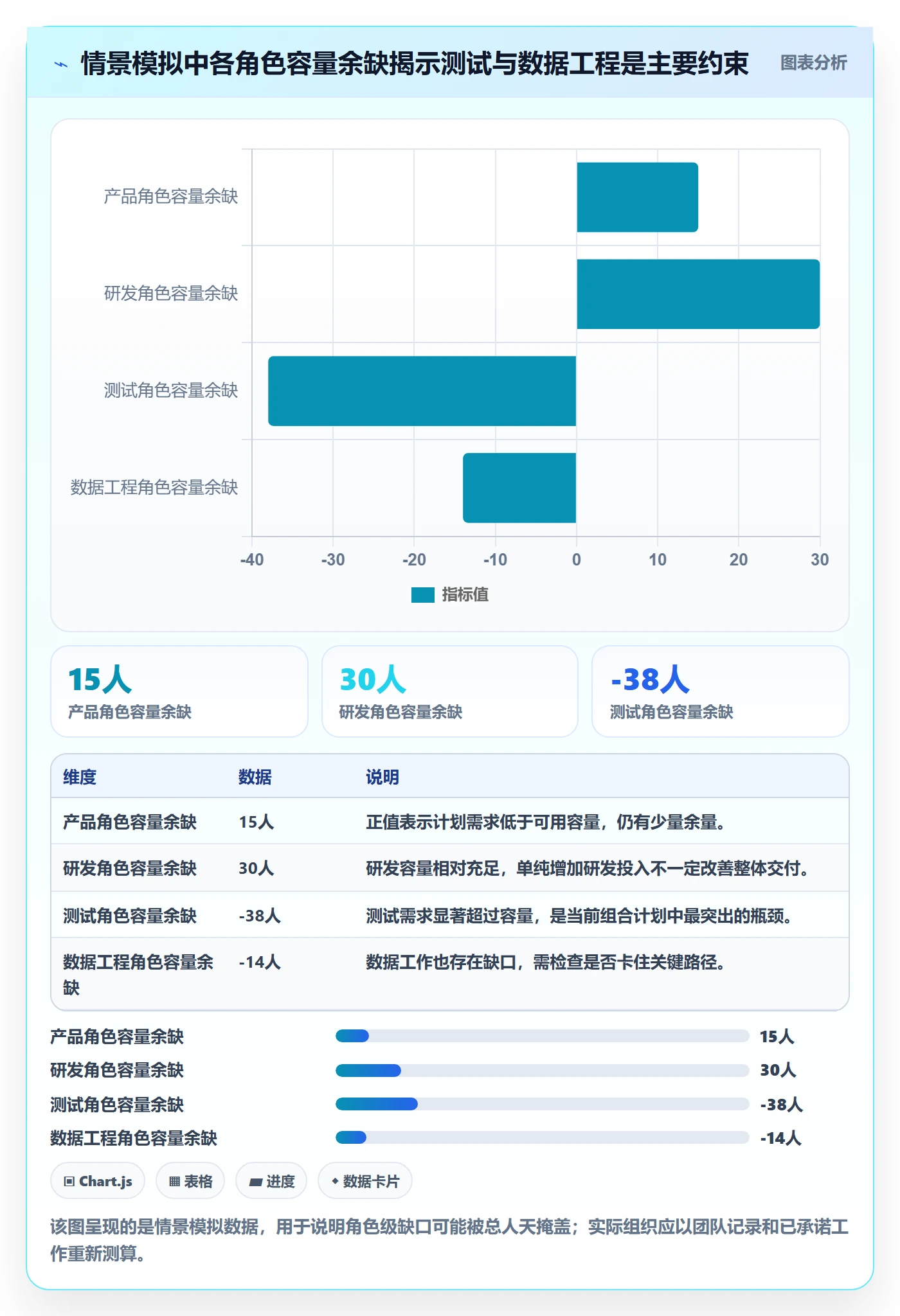 需求排期资源评估教程：管理层入门指南，避坑指南
