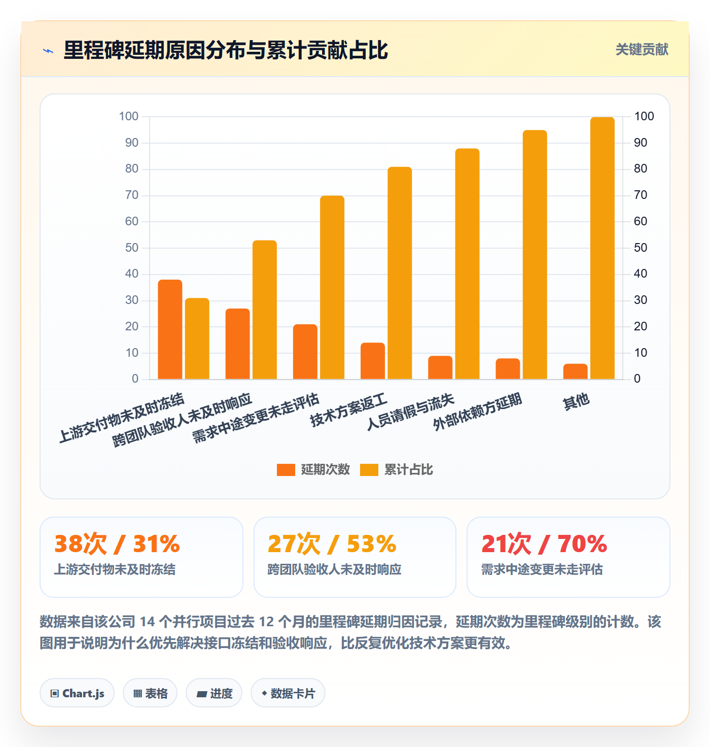里程碑最佳实践:项目成员里程碑实操方法,常见问题