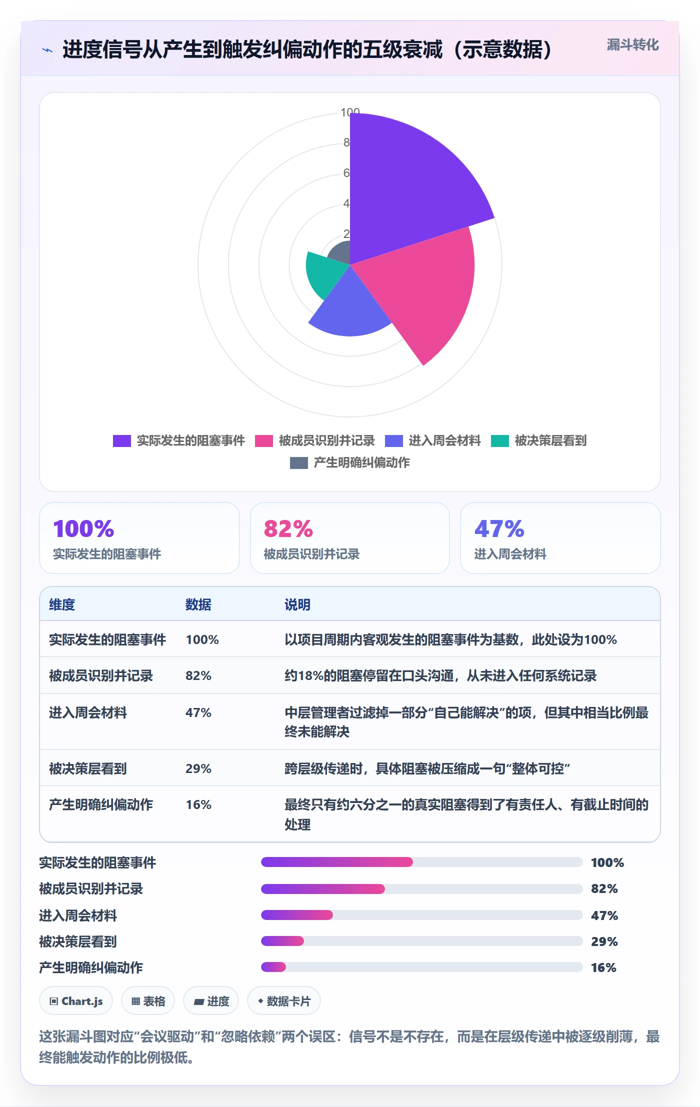 进度跟踪进展全流程:产品经理入门指南与一文讲清