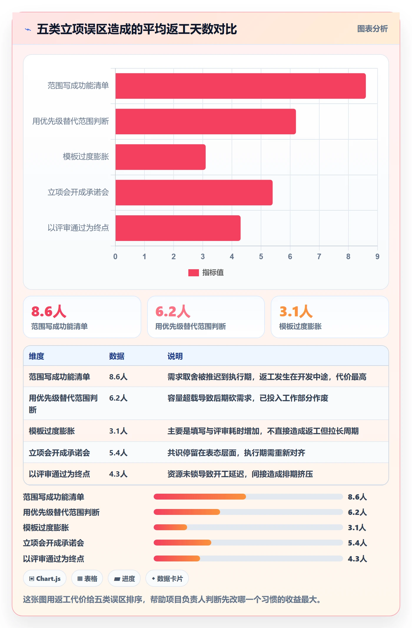项目范围实操方法:项目负责人提升项目立项效率的流程优化方法与模板