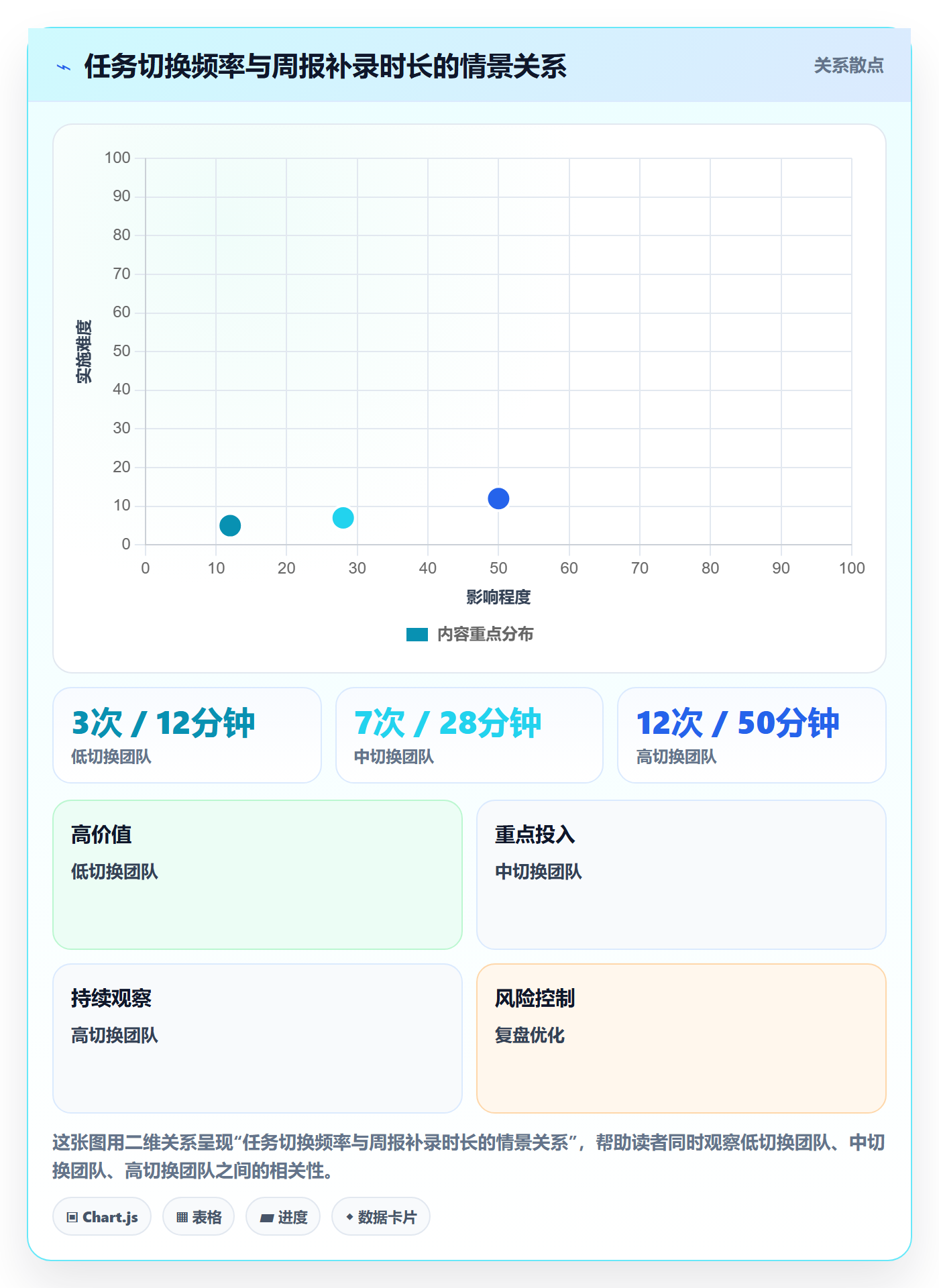 工时表周报工时全流程:企业管理者入门指南与一文讲清