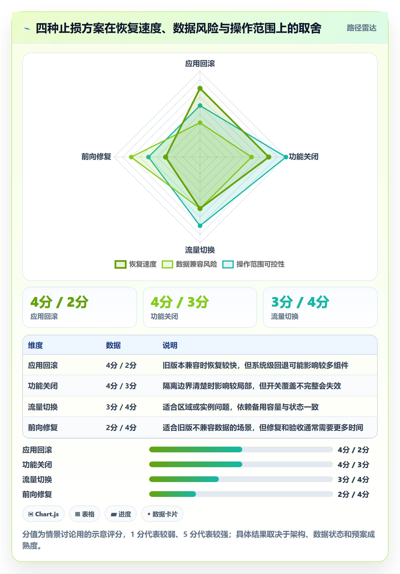 发布管理回滚全流程：企业管理者流程优化与一文讲清