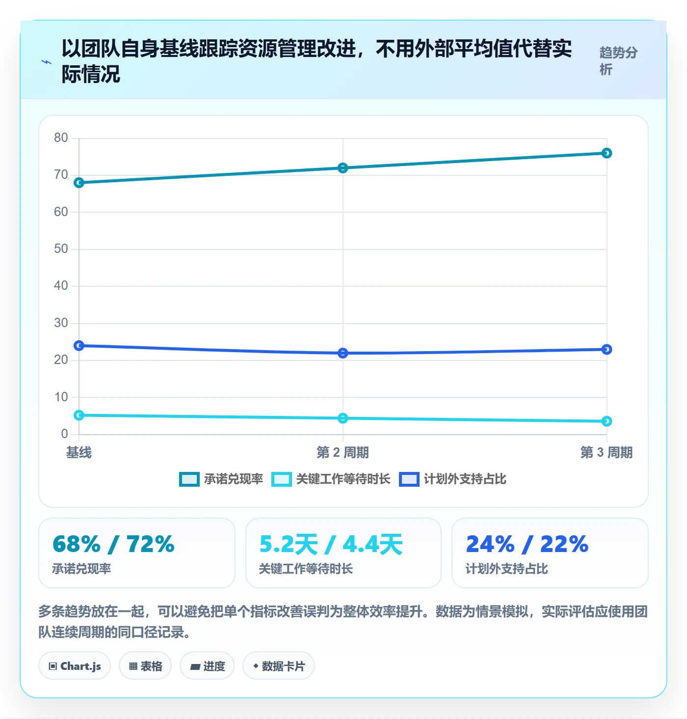 角色实操方法:产品经理提升资源管理效率的最佳实践方法与模板