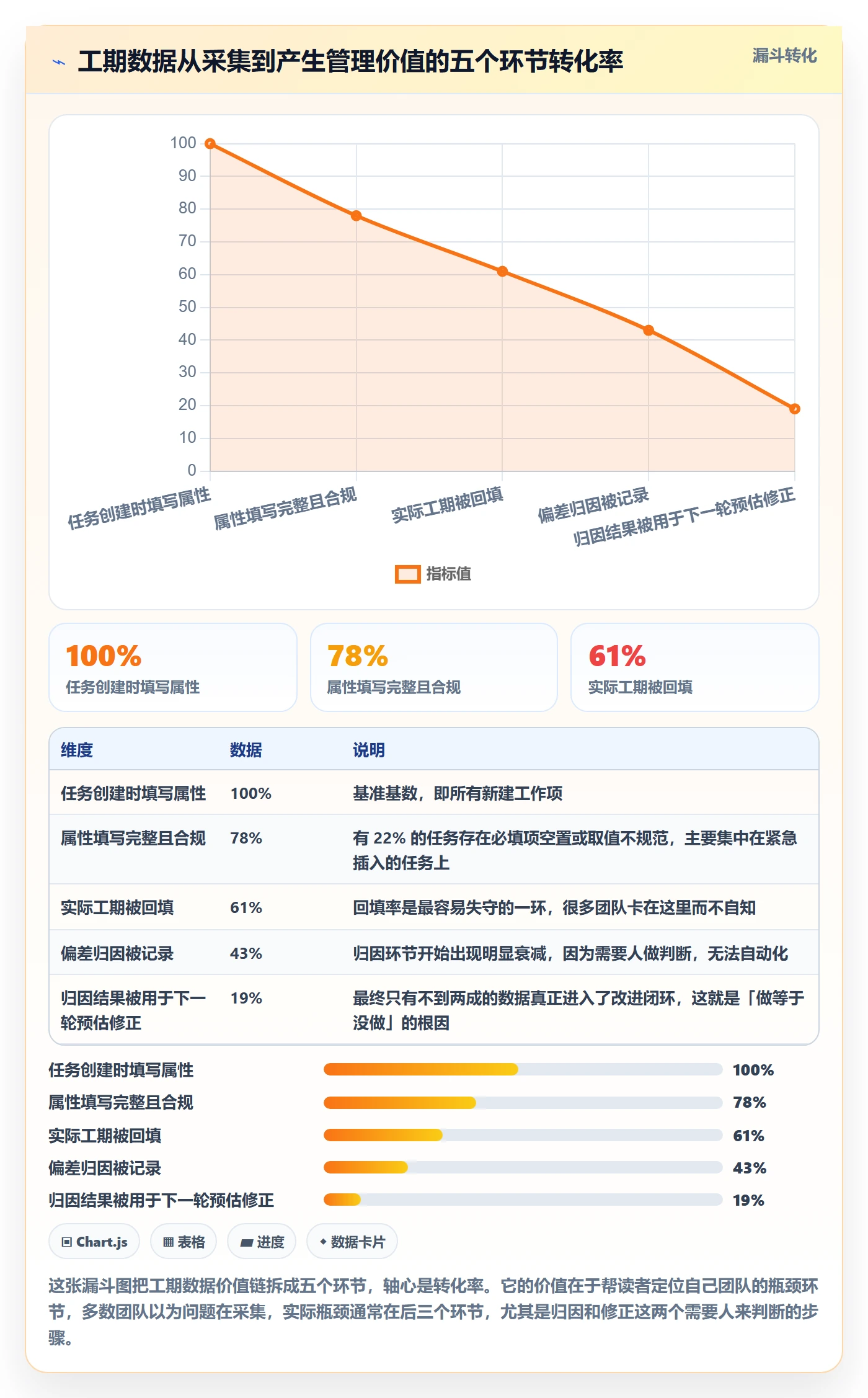 预计工期最佳实践:项目负责人任务属性数据分析,常见问题
