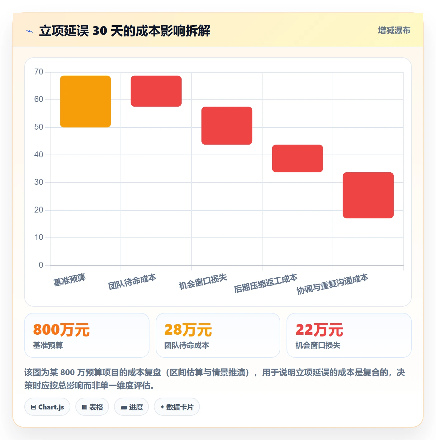 项目立项周期全流程：项目经理协同管理与一文讲清