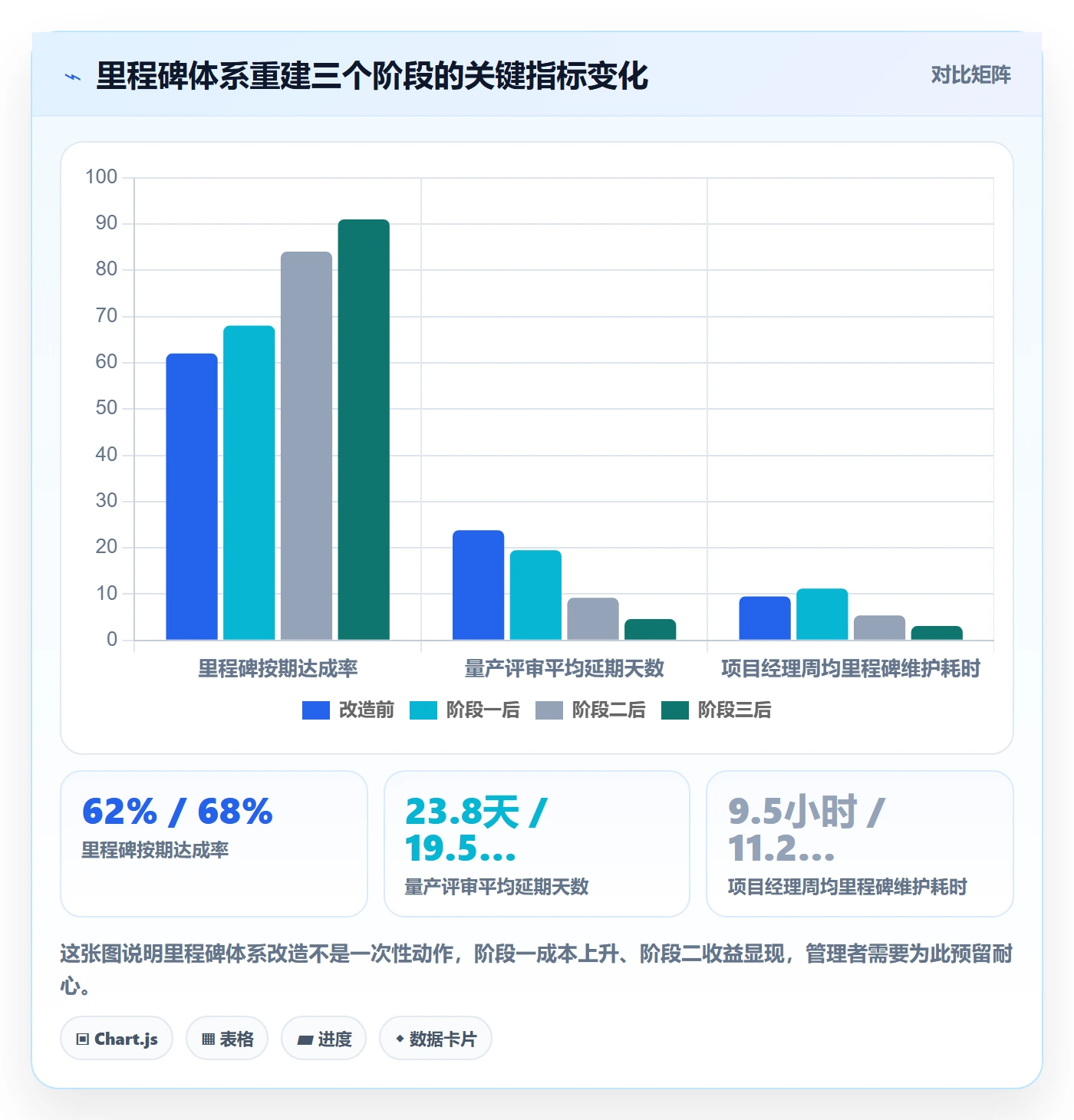 项目阶段如何做好里程碑?跨部门团队效率提升与操作步骤
