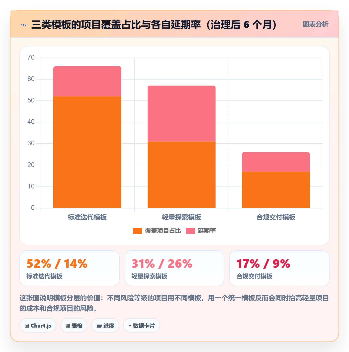 项目模板项目模板教程:项目负责人流程优化,避坑指南