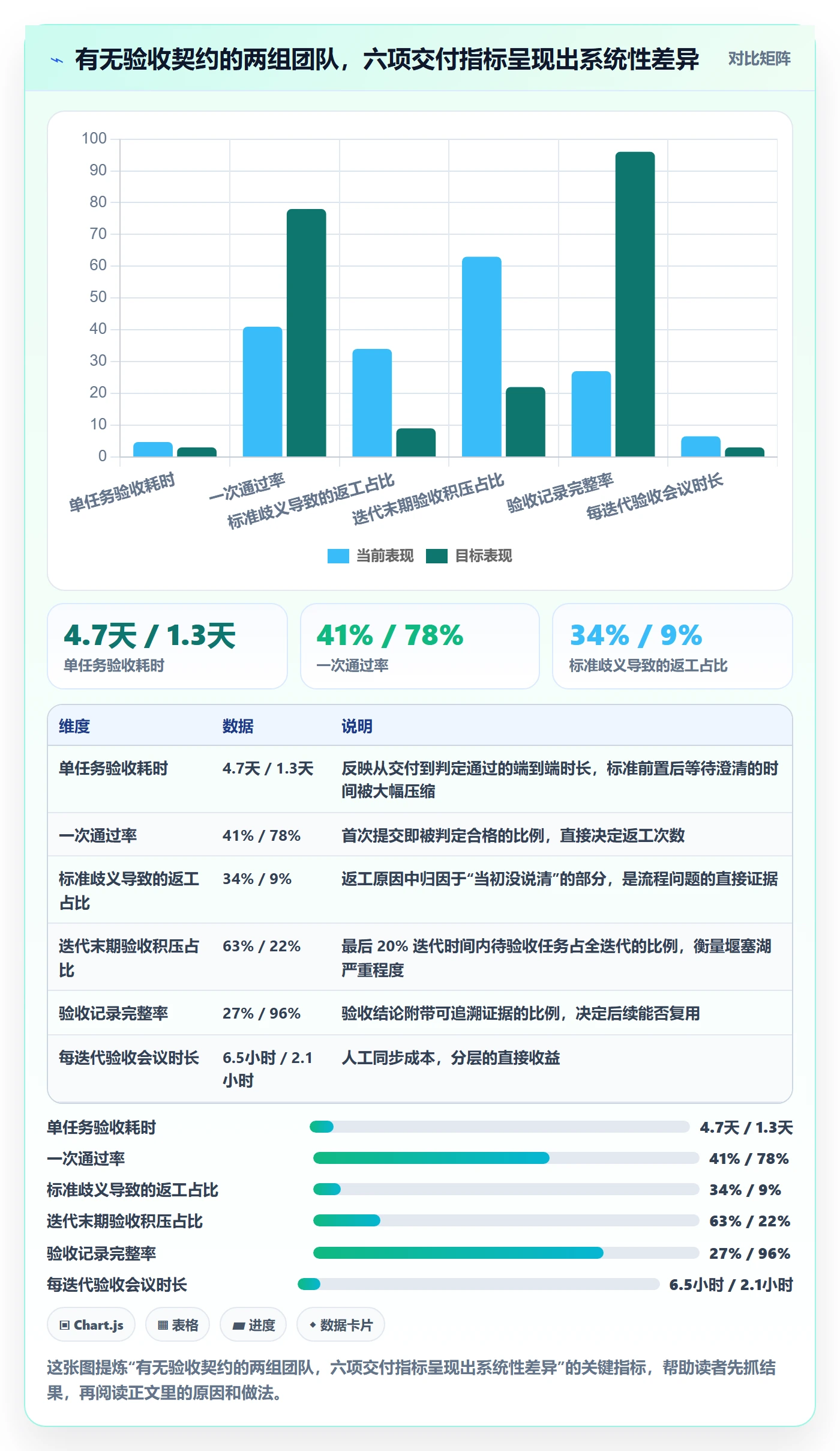审核实操方法：项目成员提升任务验收效率的实操方法方法与模板