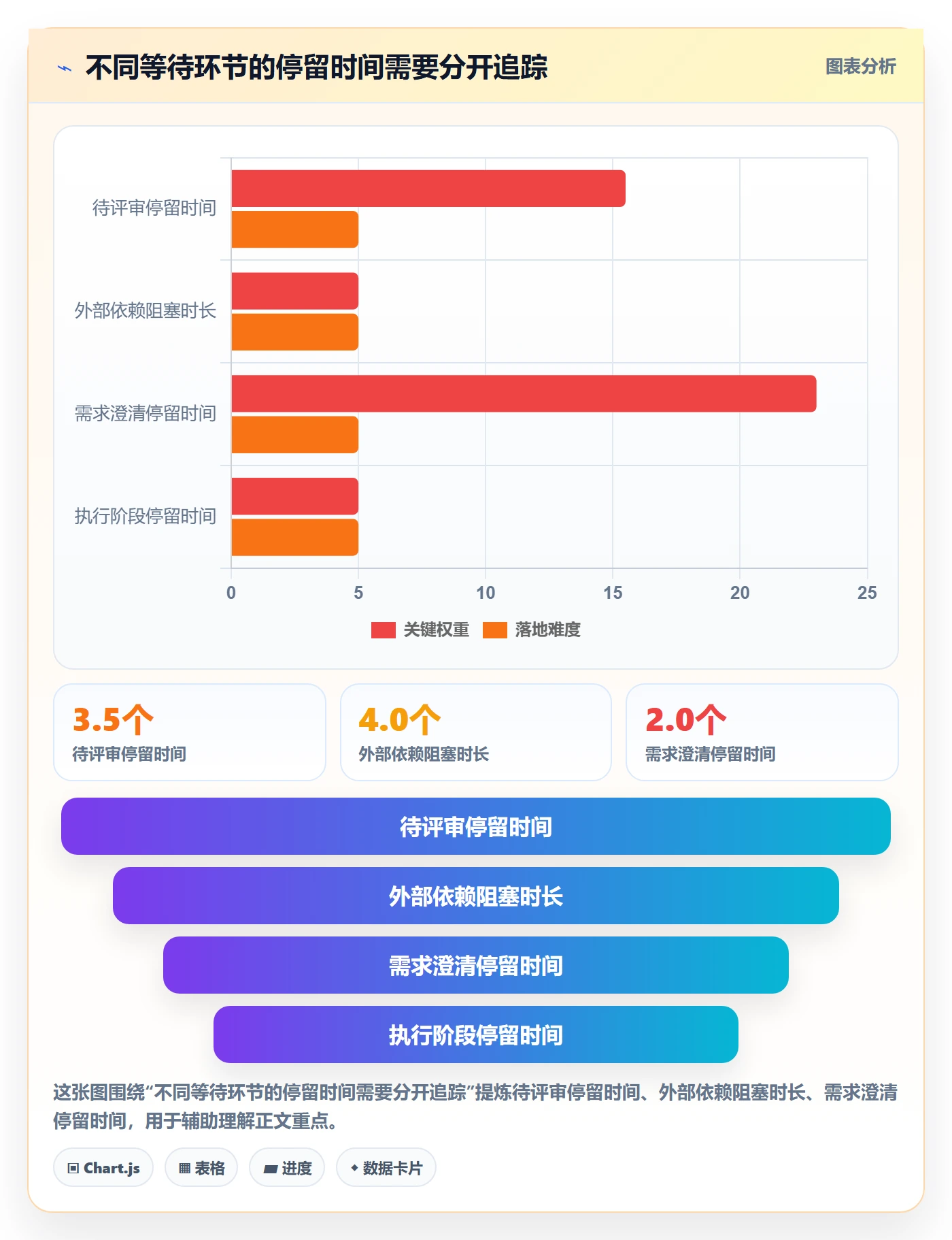 自定义状态流程与规范:项目成员看板效率提升关键指标