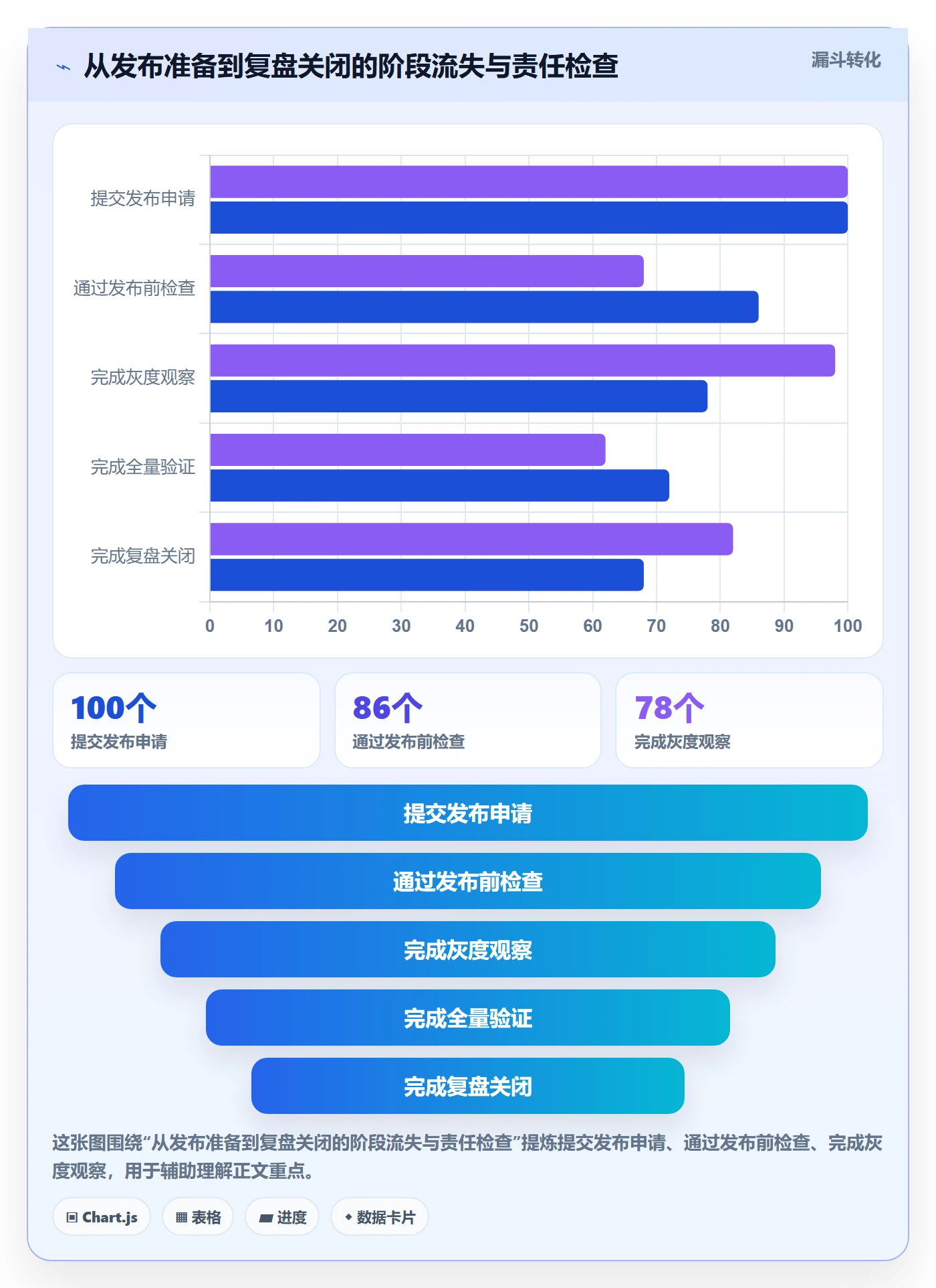 灰度发布落地方案:跨部门团队开展发布管理的数据分析案例解析