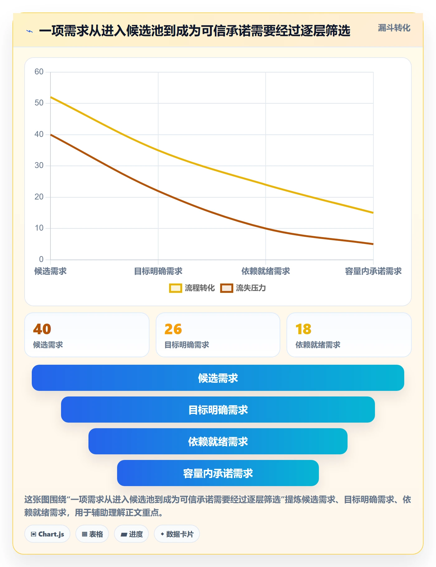 团队最佳实践:研发团队资源管理效率提升,常见问题