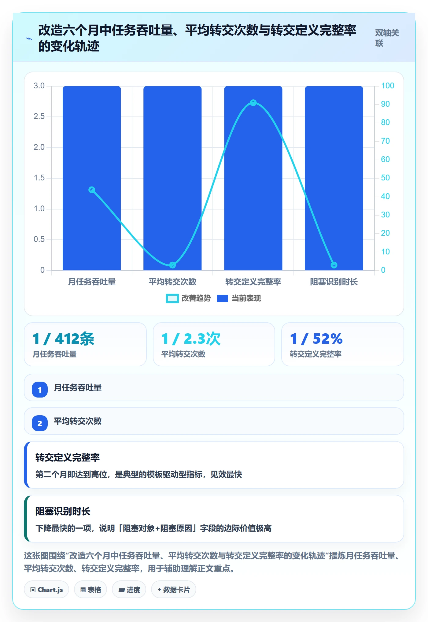 任务分派转交全流程:实施团队数据分析与一文讲清