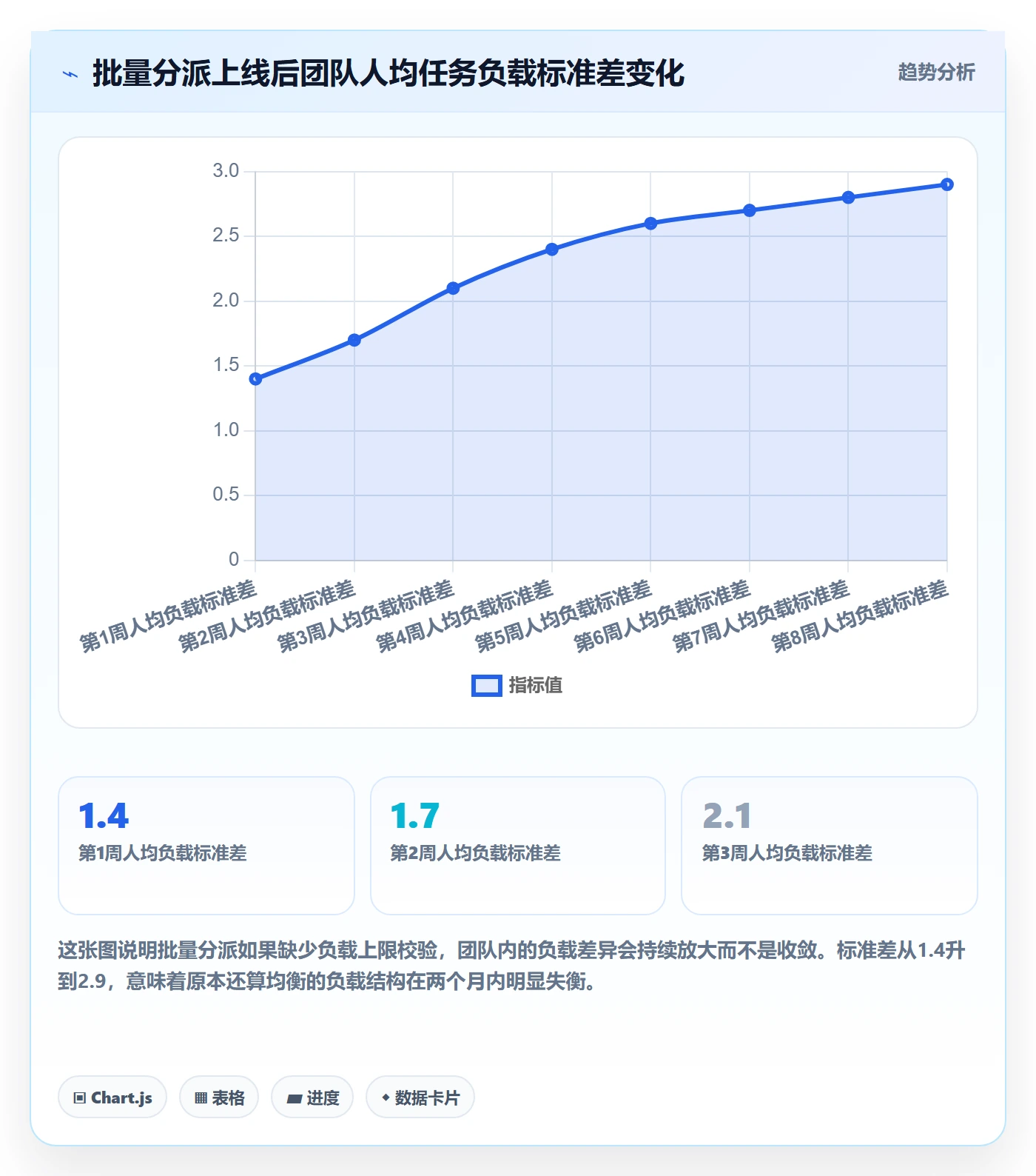 批量分配最佳实践：项目负责人任务分派制度设计，常见问题