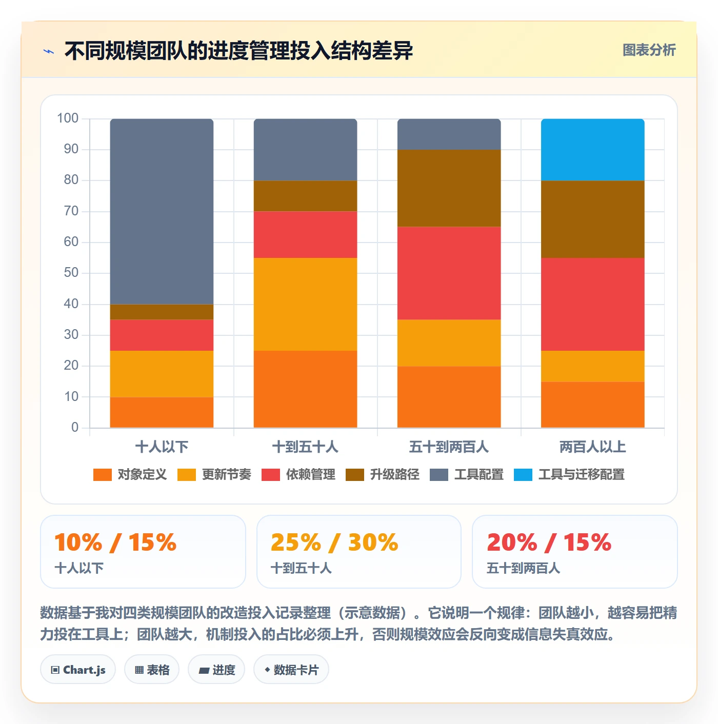进度更新怎么做?产品经理协同管理:进度管理从0到1