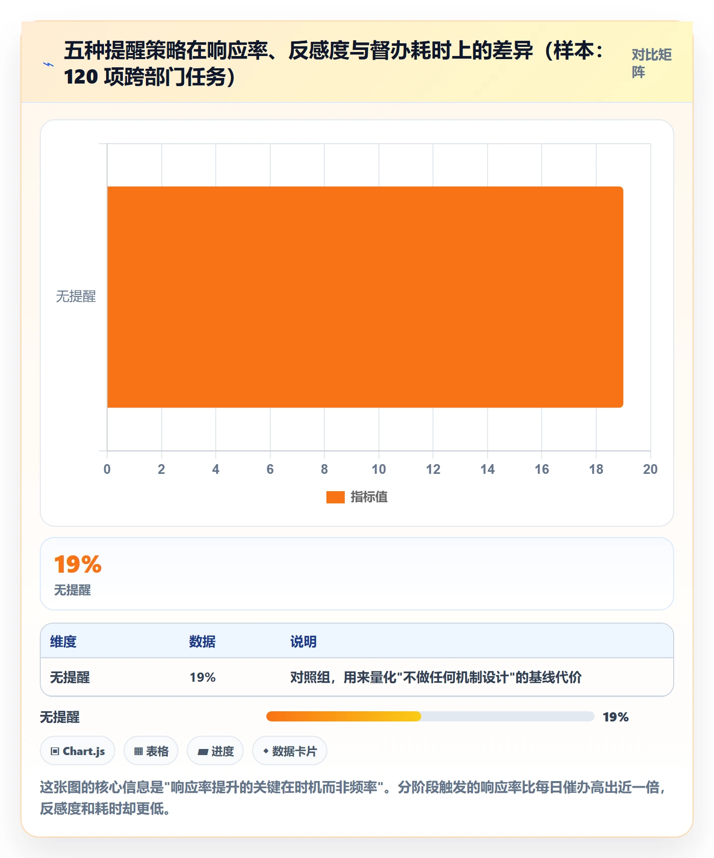 督办管理方法大全:跨部门团队任务提醒协同管理落地清单