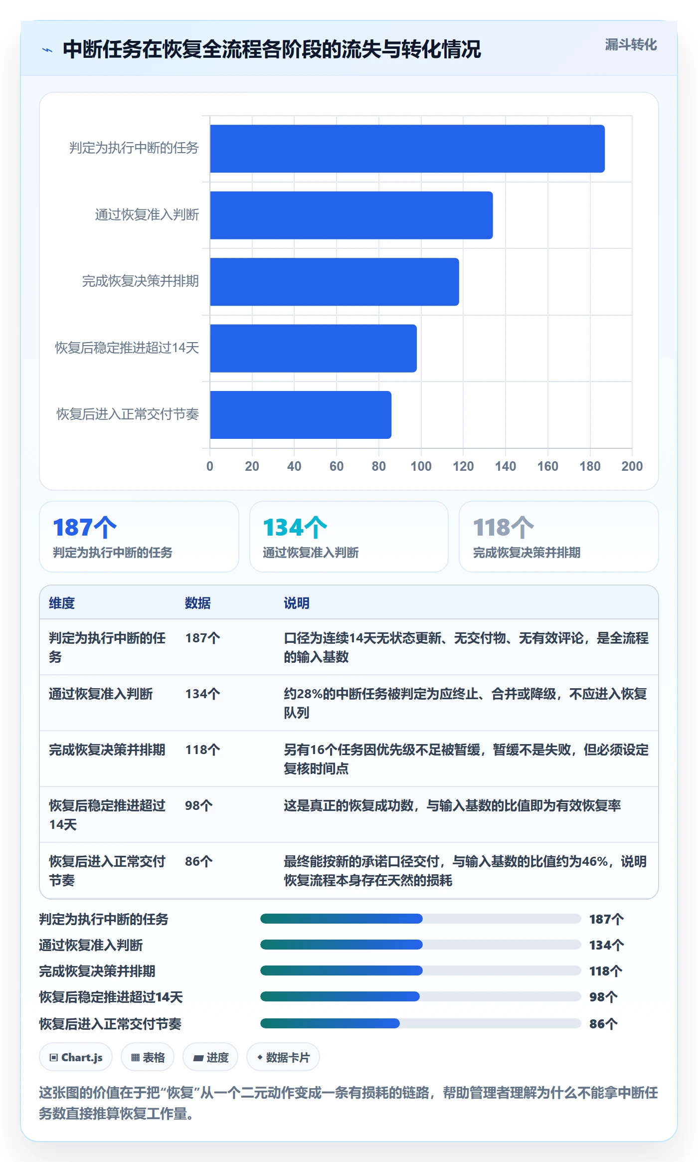 任务执行恢复全流程:PMO数据分析与一文讲清