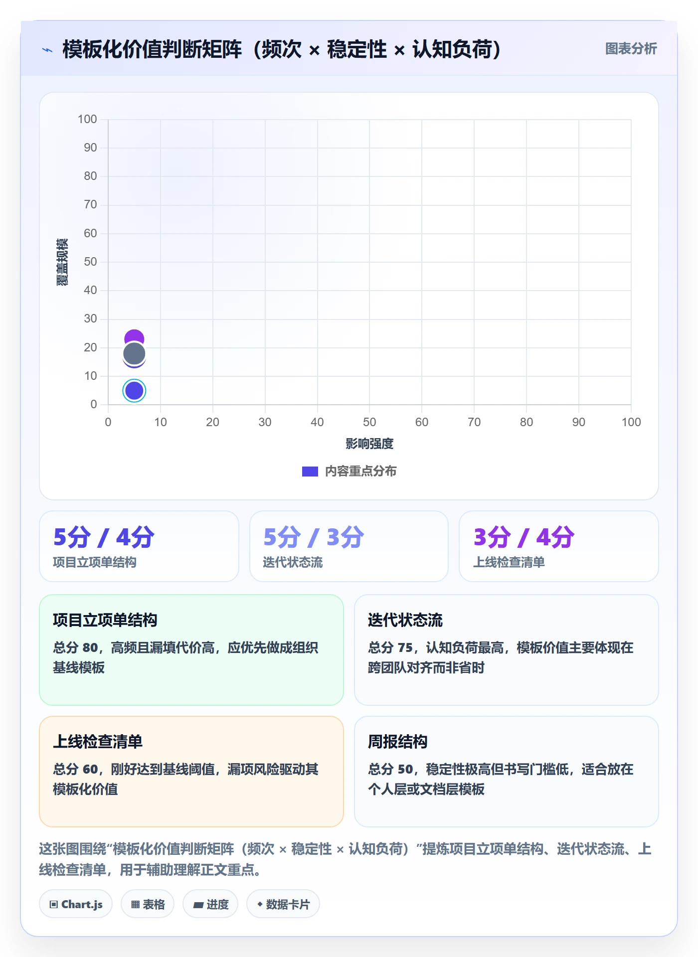模板复用实操方法：项目成员提升项目模板效率的落地方案方法与模板