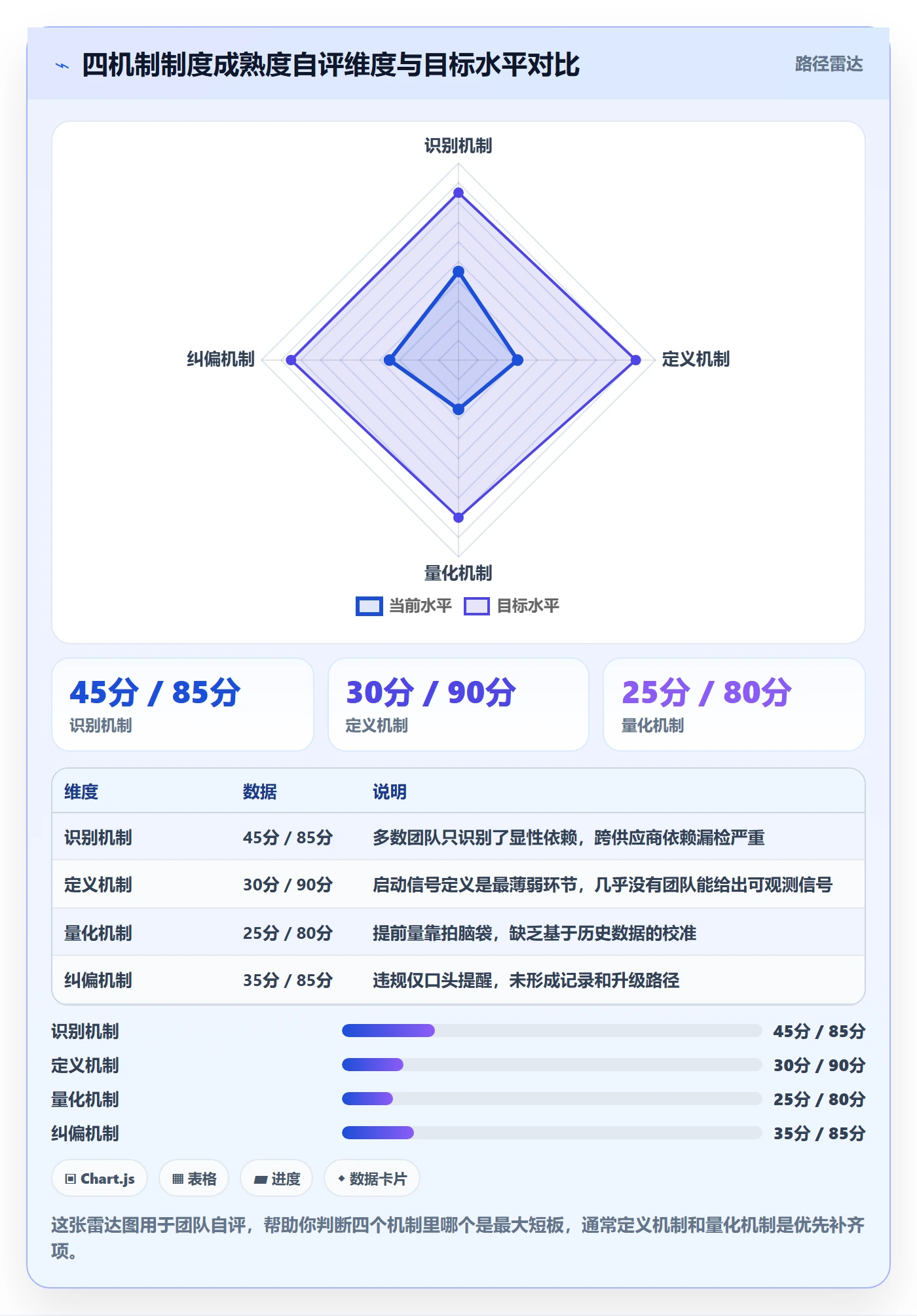 任务依赖如何做好SS?管理层制度设计与操作步骤