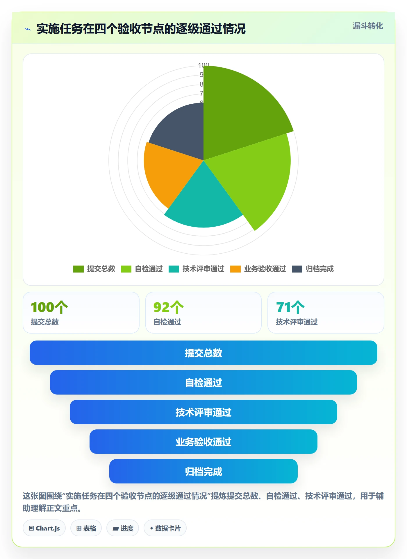 提交流程与规范:实施团队任务验收最佳实践关键指标