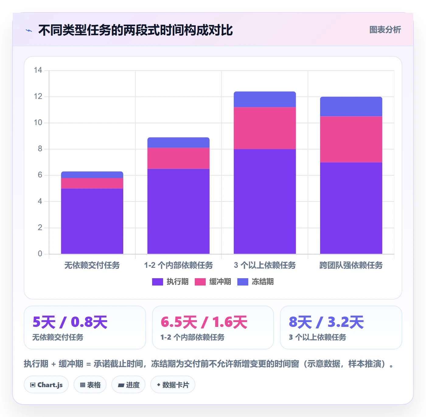 截止时间实操方法:管理层提升任务属性效率的入门指南方法与模板