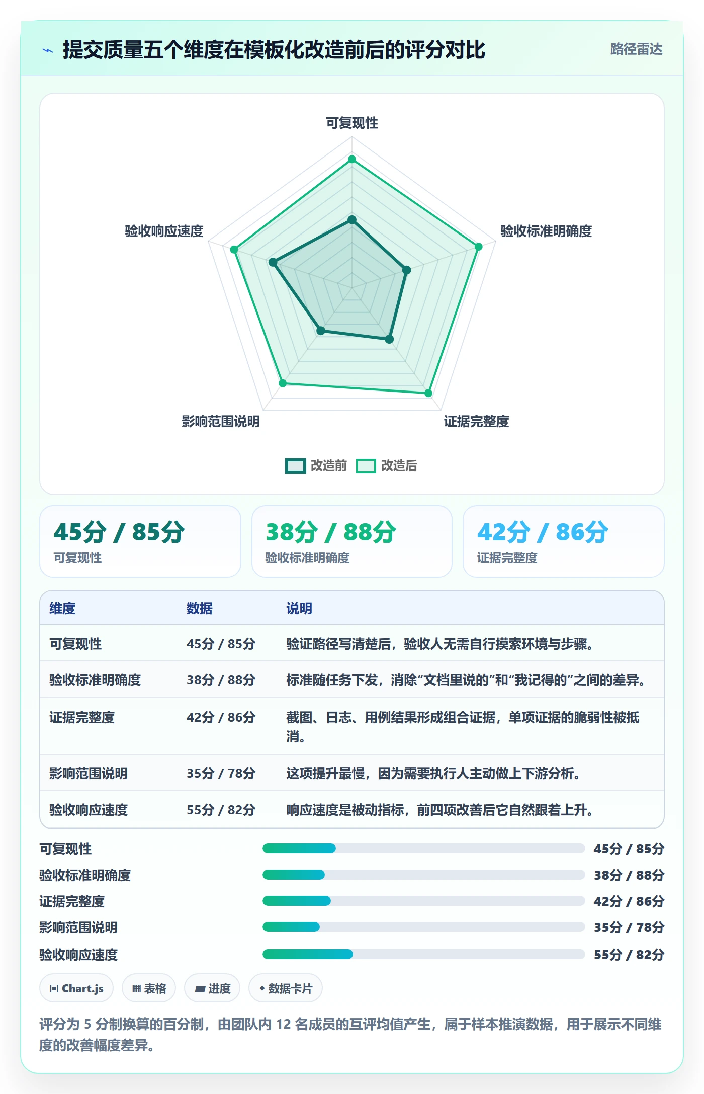提交最佳实践:项目成员任务验收入门指南,常见问题