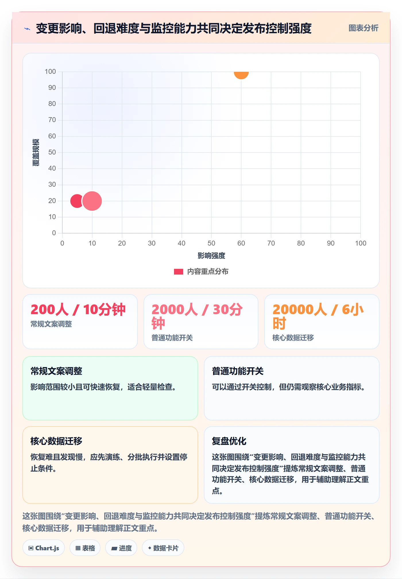 发布管理发布教程：项目经理落地方案，避坑指南