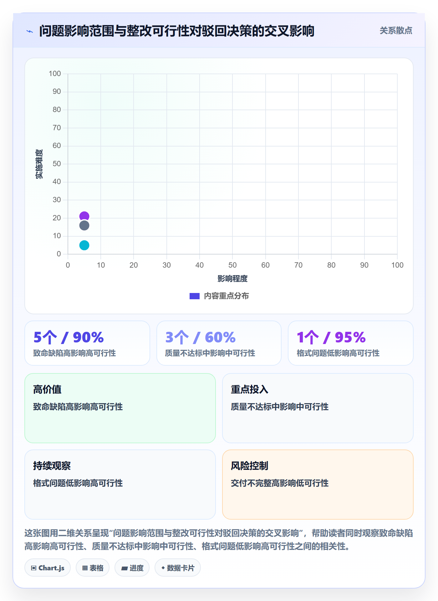 任务验收如何做好驳回?企业管理者协同管理与操作步骤