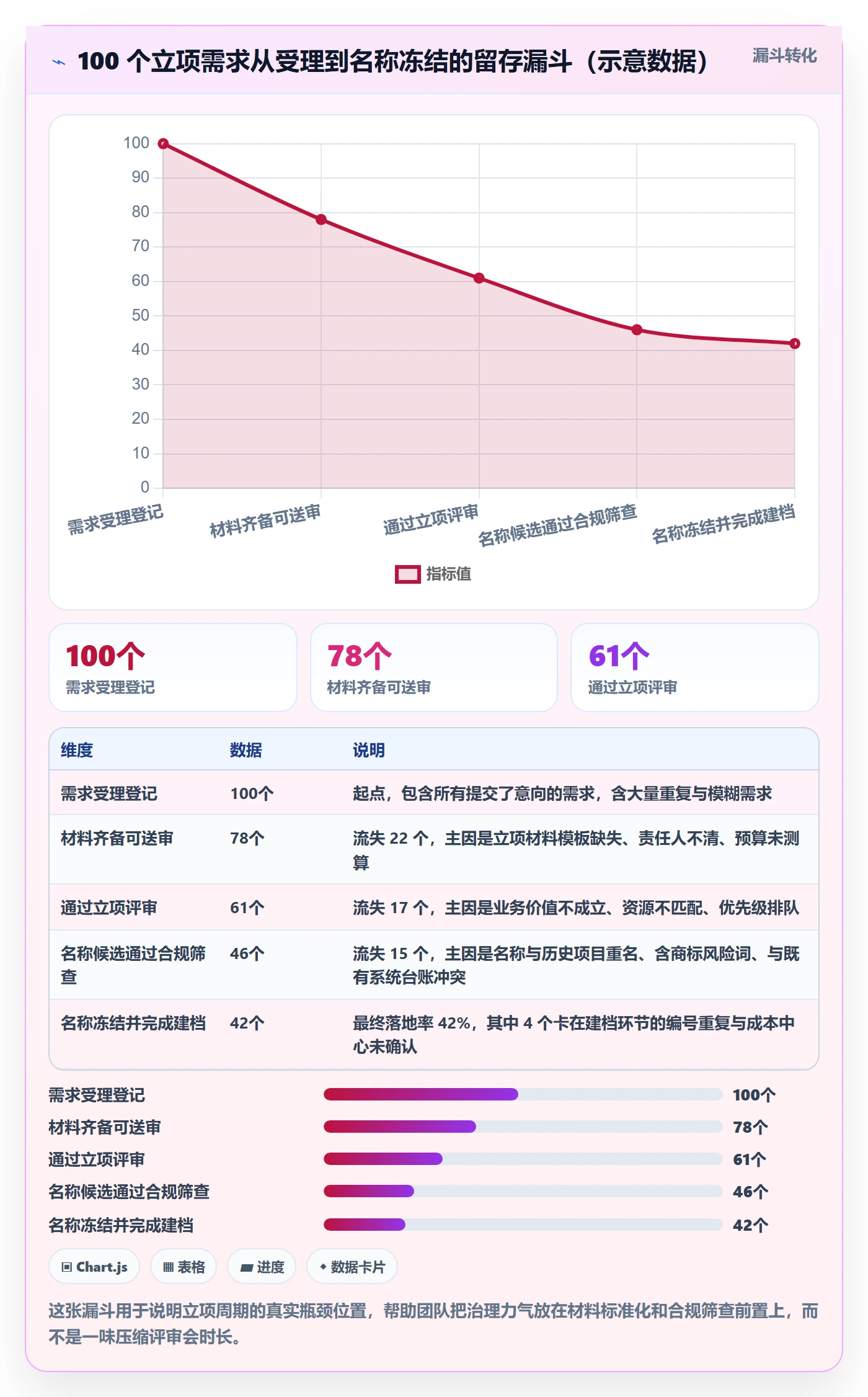 项目立项项目名称全流程:跨部门团队实操方法与一文讲清