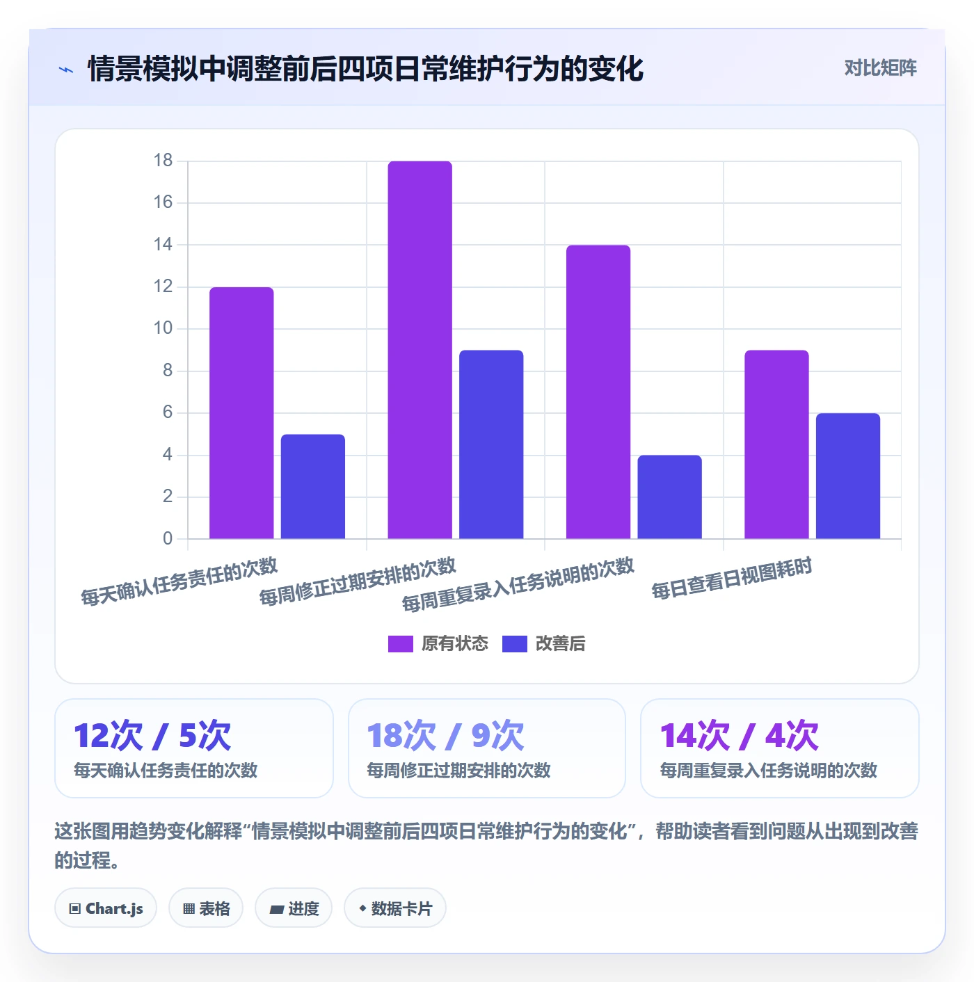 日历视图如何做好日视图？项目成员最佳实践与操作步骤