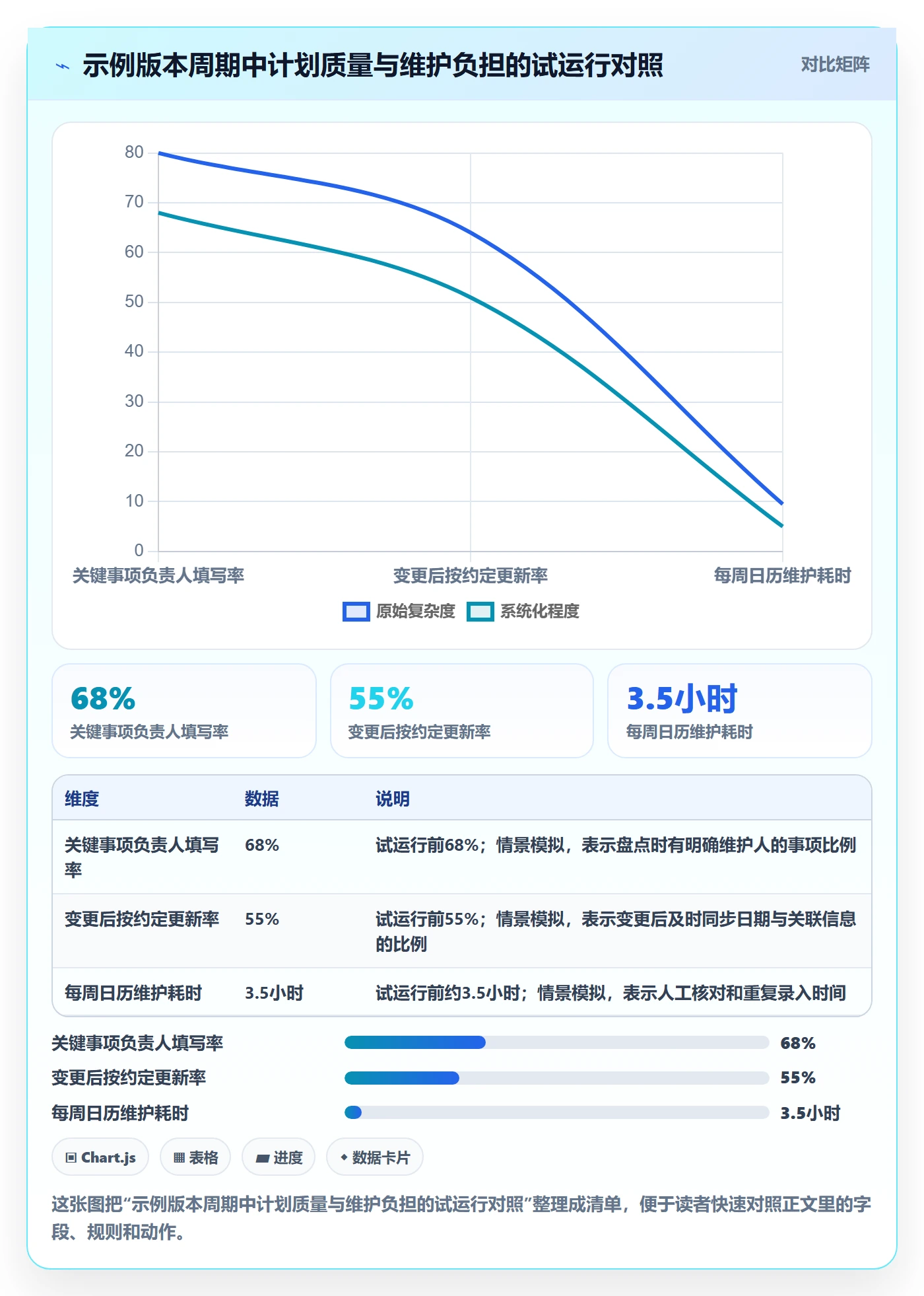 计划安排落地方案:研发团队开展日历视图的入门指南案例解析