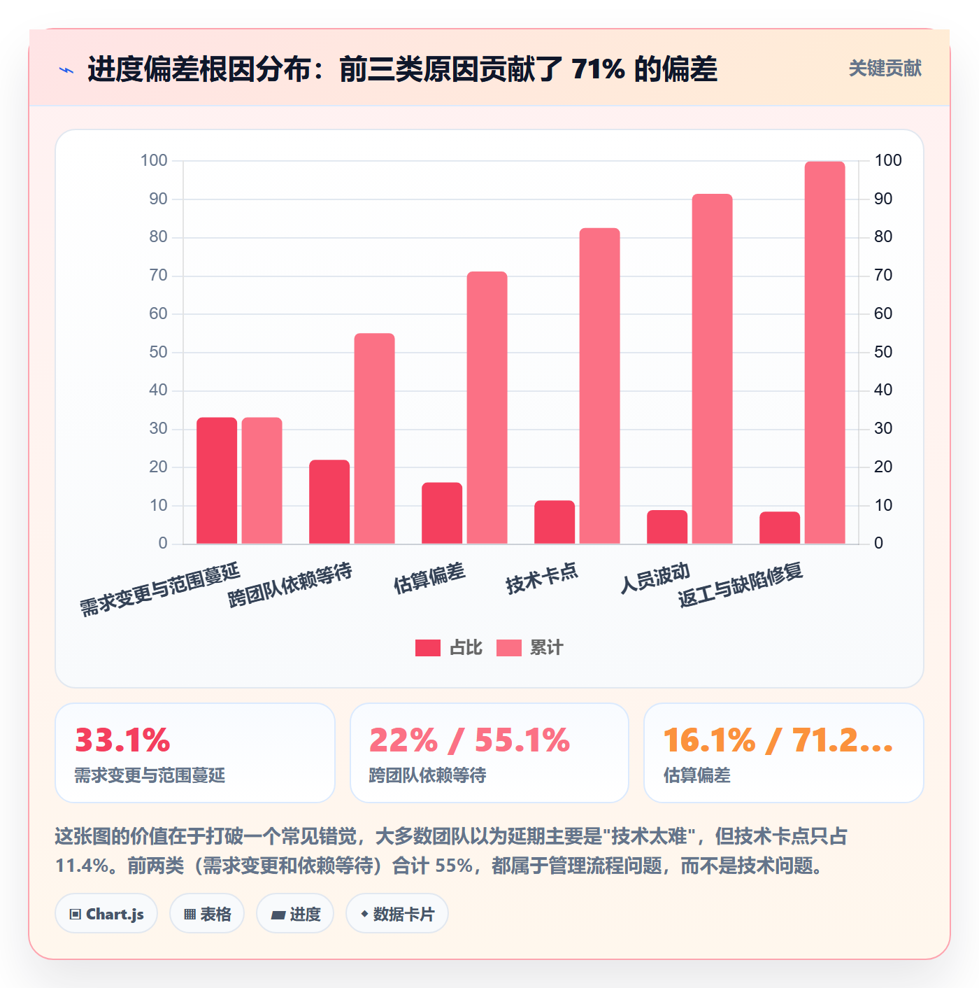 每日进展流程与规范:项目经理进度跟踪效率提升关键指标