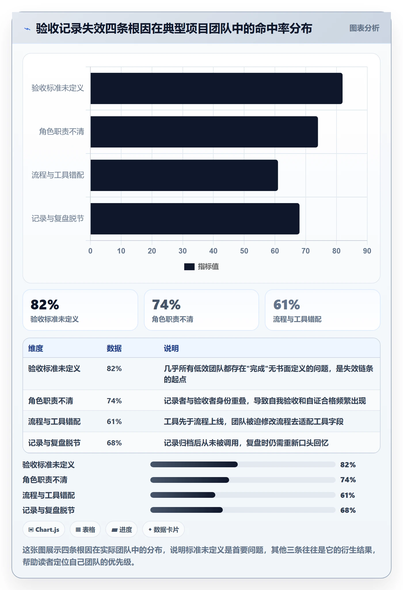 验收记录落地方案：项目成员开展任务验收的流程优化案例解析