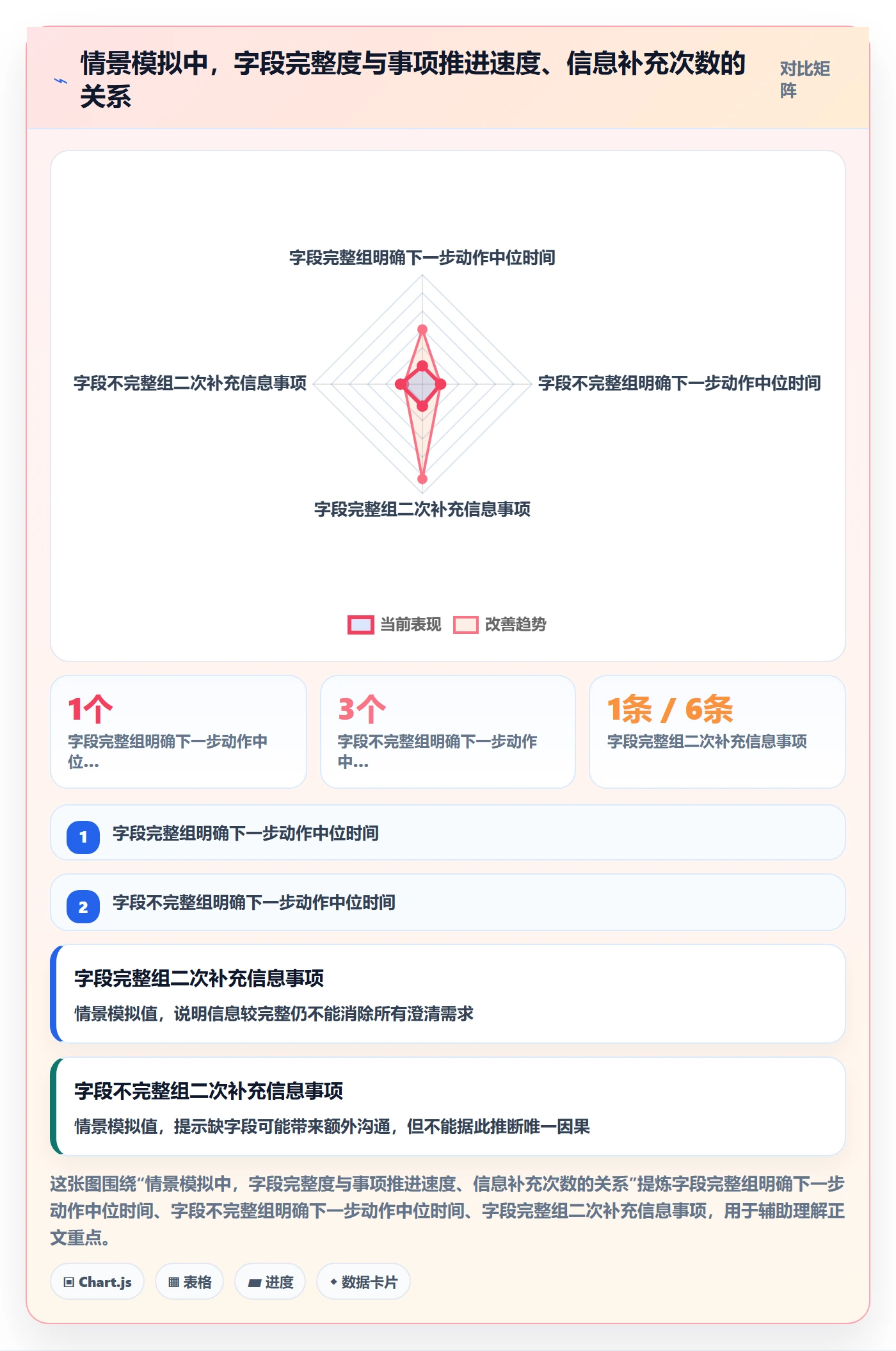 看板待处理教程:PMO风险控制,避坑指南