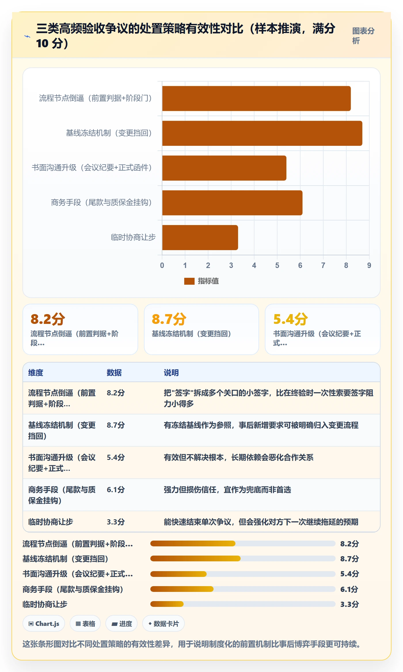 项目目标验收标准全流程:PMO制度设计与一文讲清