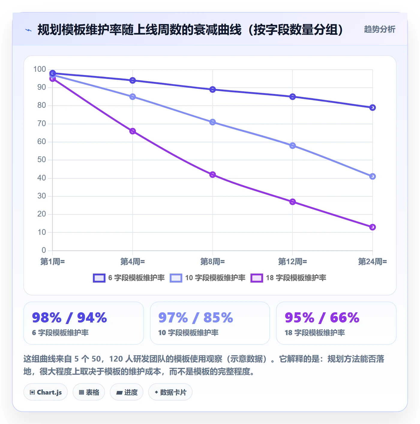 工作计划实操方法：产品经理提升项目规划效率的数据分析方法与模板