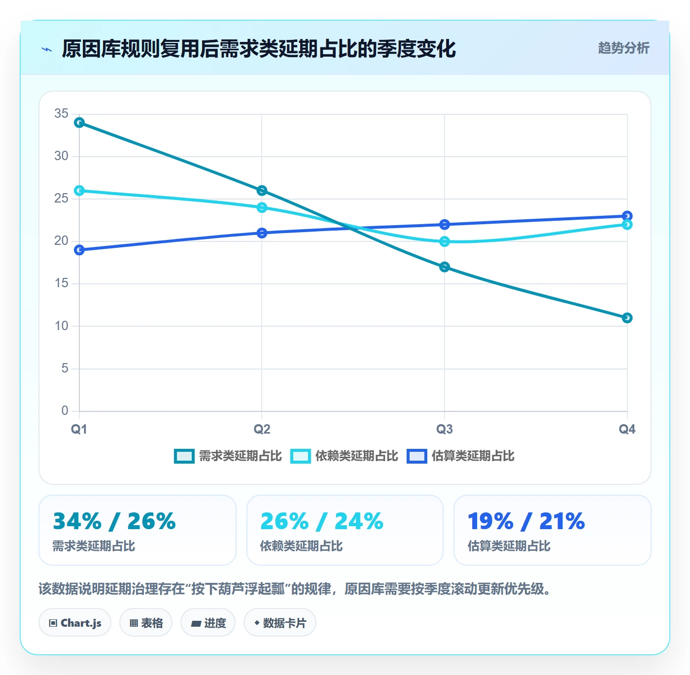 延期原因管理指南:项目经理如何做好延期管理,风险控制全流程