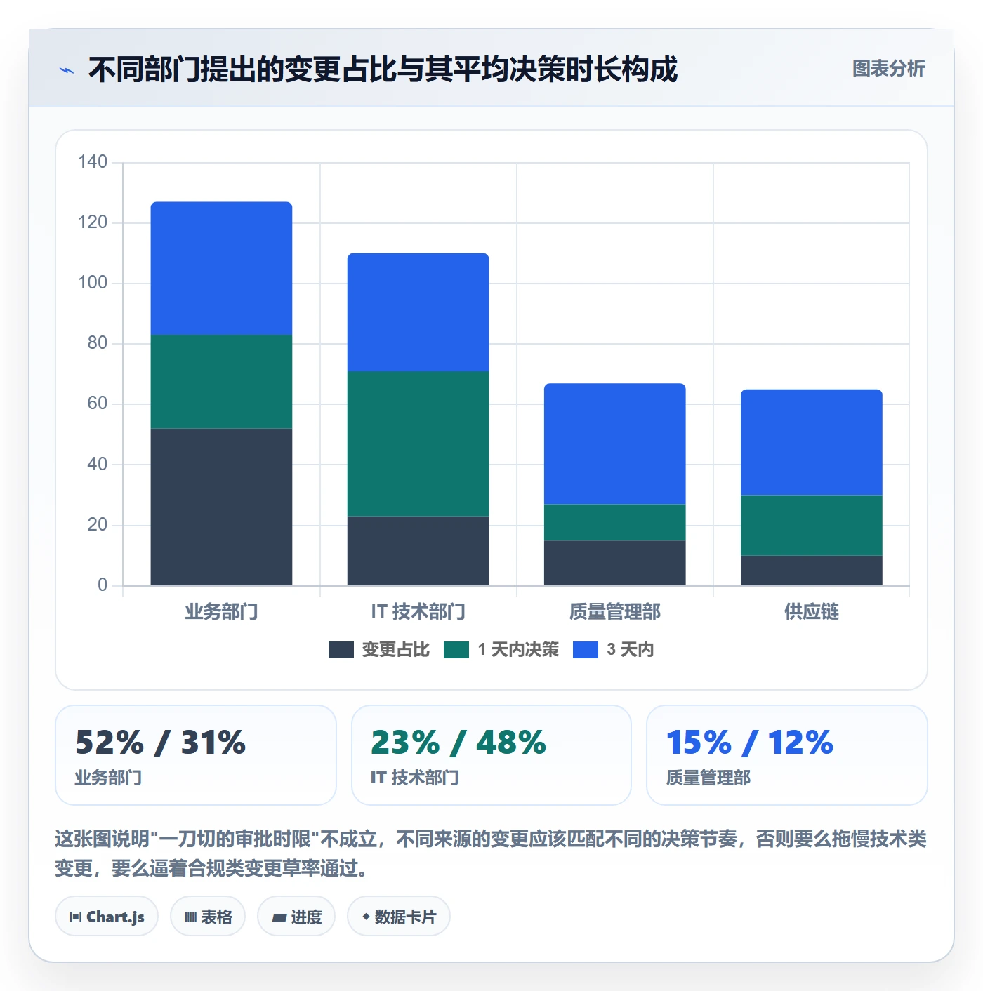 范围变更管理方法大全:跨部门团队项目范围最佳实践落地清单