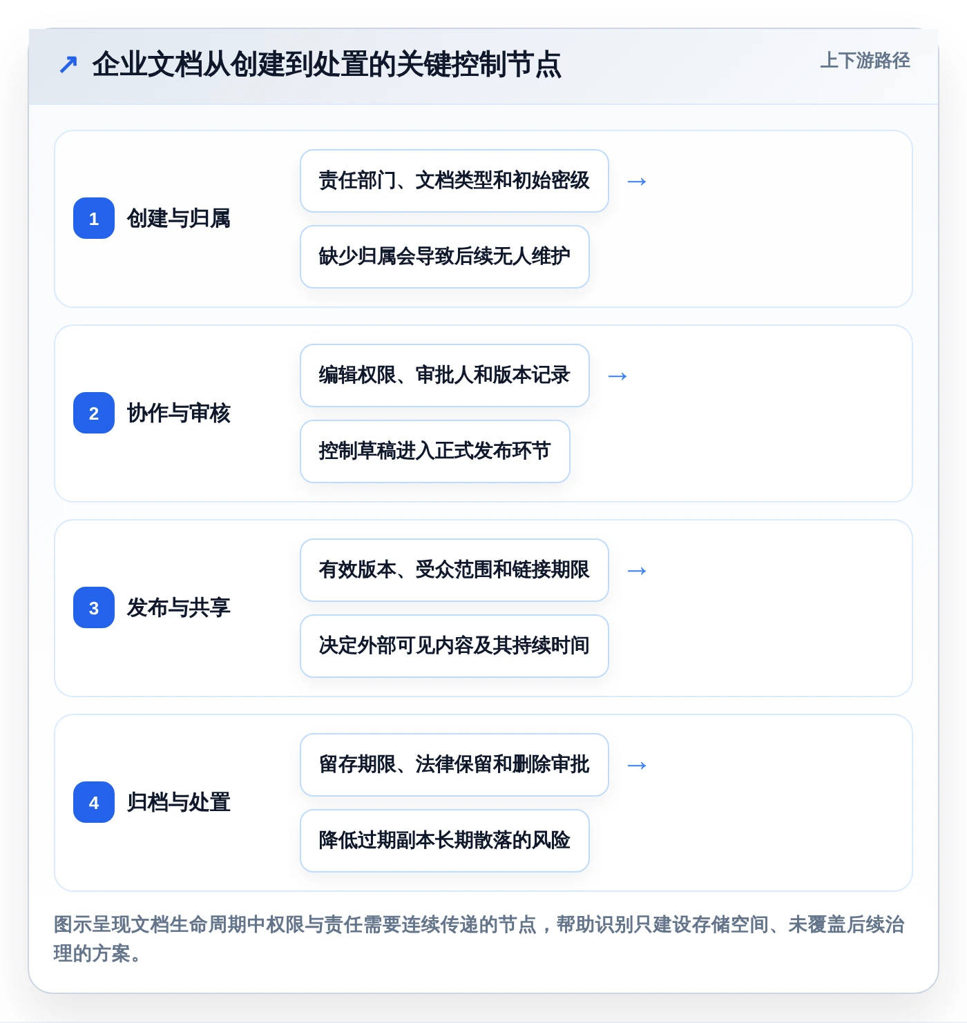 企业文档管理新趋势：2026年不可错过的7大欧奥图文档管理系统