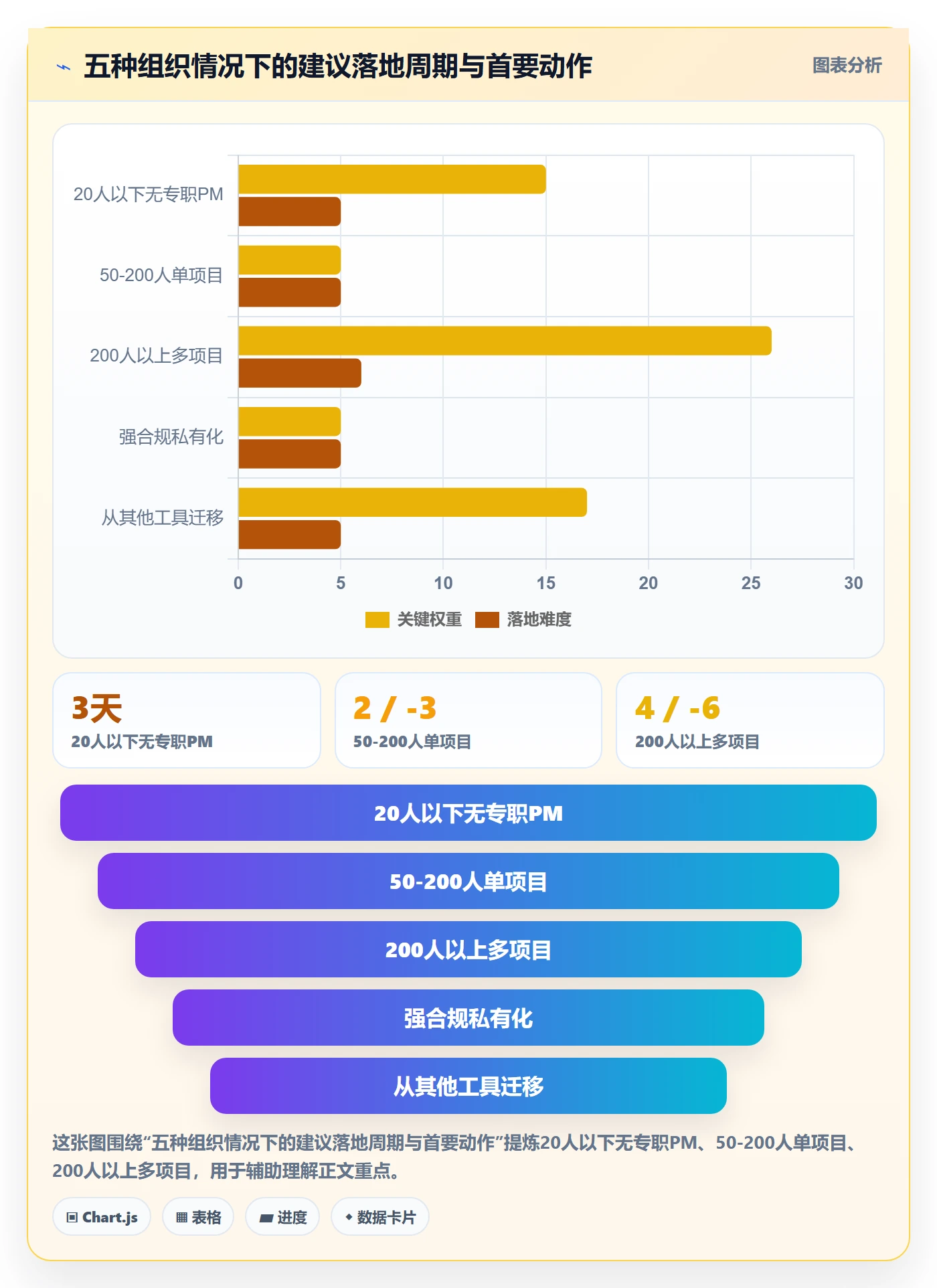 消息通知实操方法：项目经理提升任务提醒效率的实操方法方法与模板