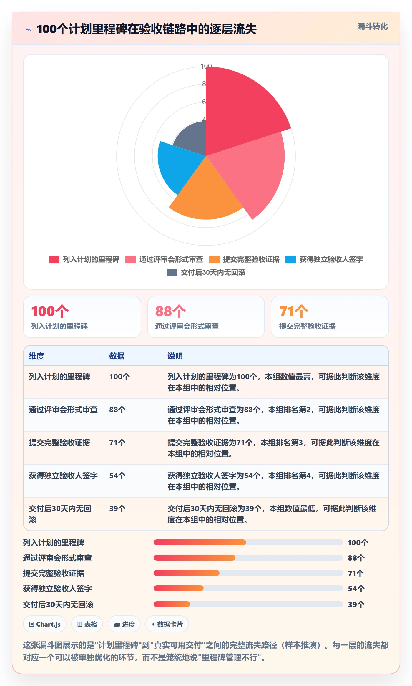 里程碑计划管理指南:研发团队如何做好里程碑,实操方法全流程