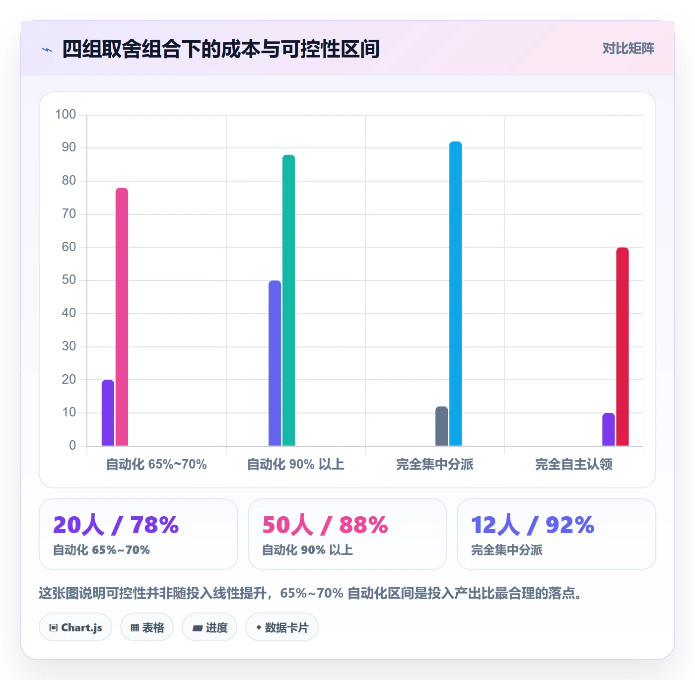 任务分派如何做好批量分配？项目负责人流程优化与操作步骤