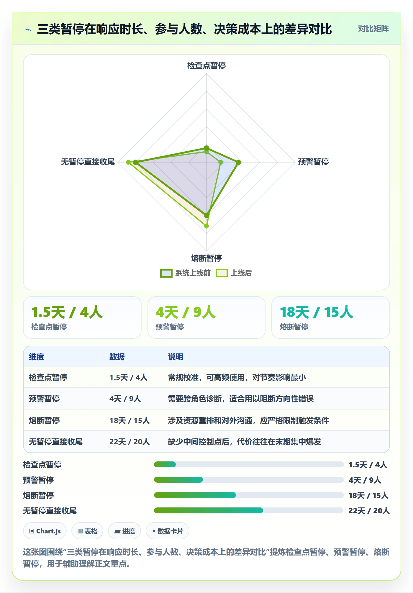 暂停管理指南：企业管理者如何做好任务执行，实操方法全流程