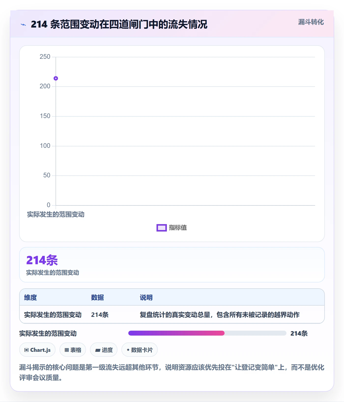 Scope管理指南:项目成员如何做好项目范围,流程优化全流程