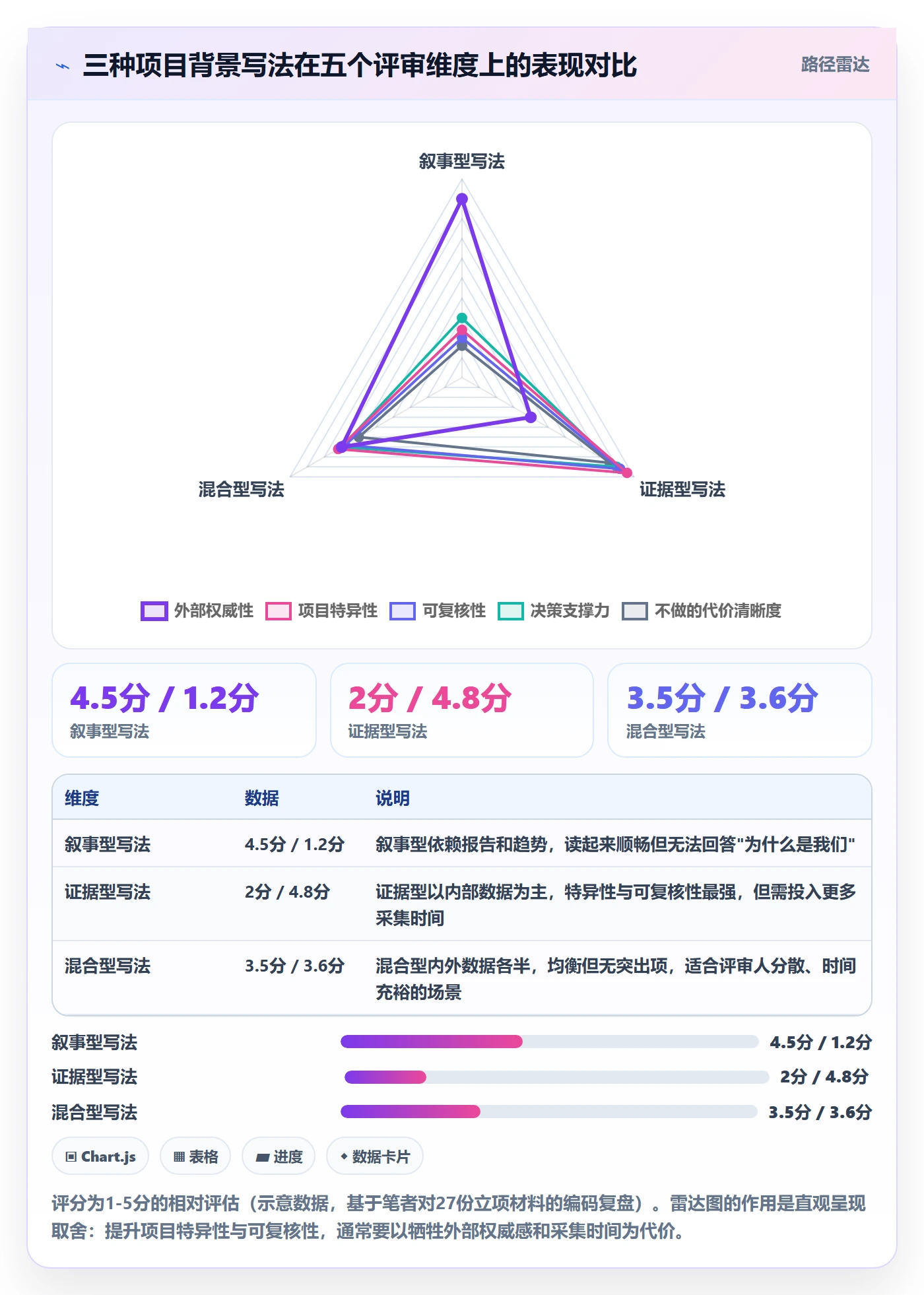 项目背景怎么做？产品经理数据分析：项目立项从0到1