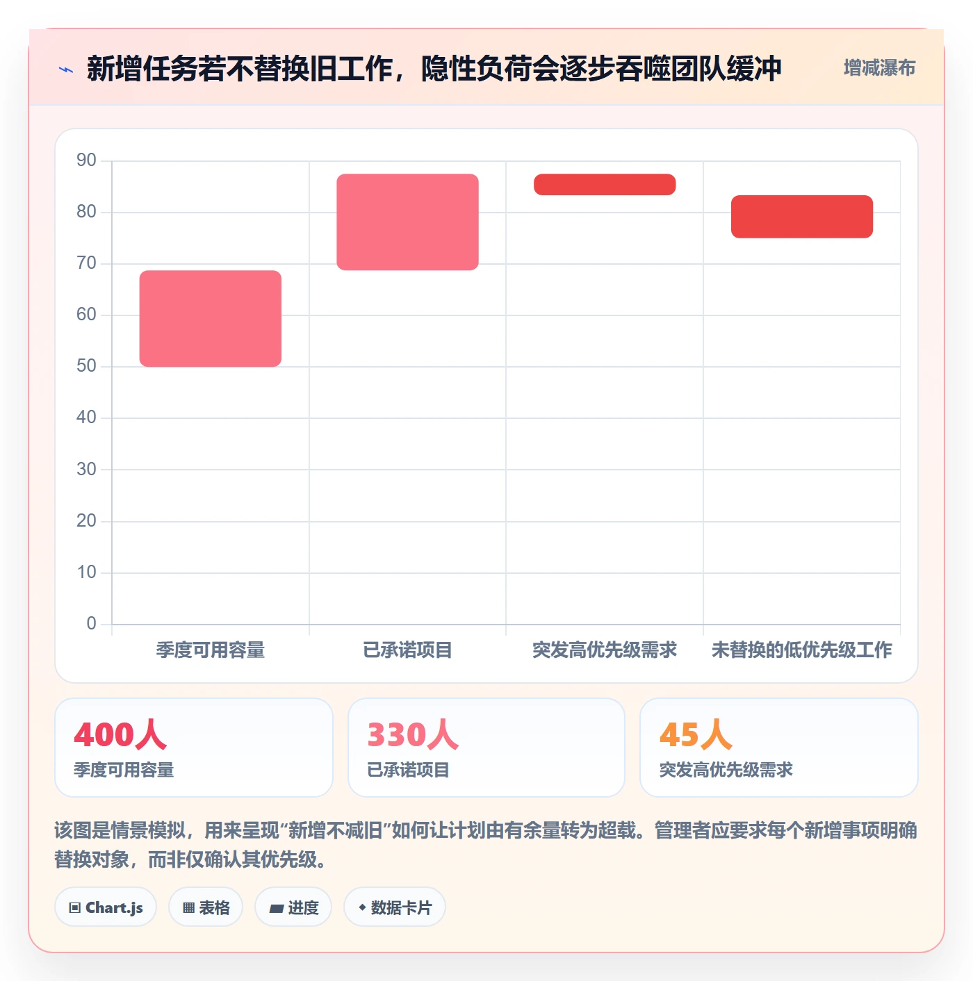 人力规划管理方法大全：产品经理人力资源计划风险控制落地清单
